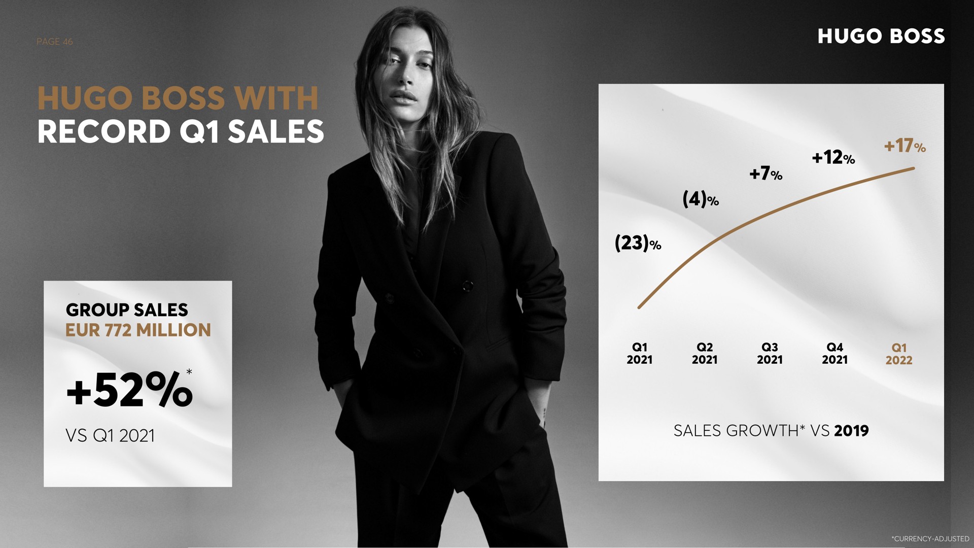 page boss with record sales group sales million sales growth | Hugo Boss