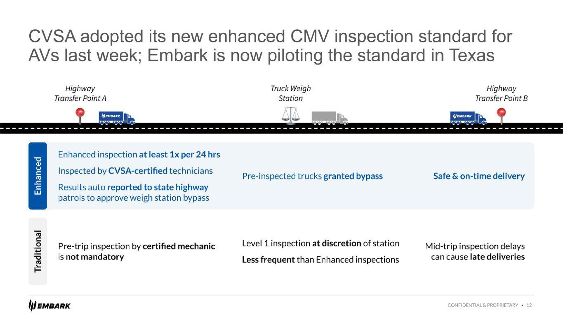 adopted its new enhanced inspection standard for | Embark