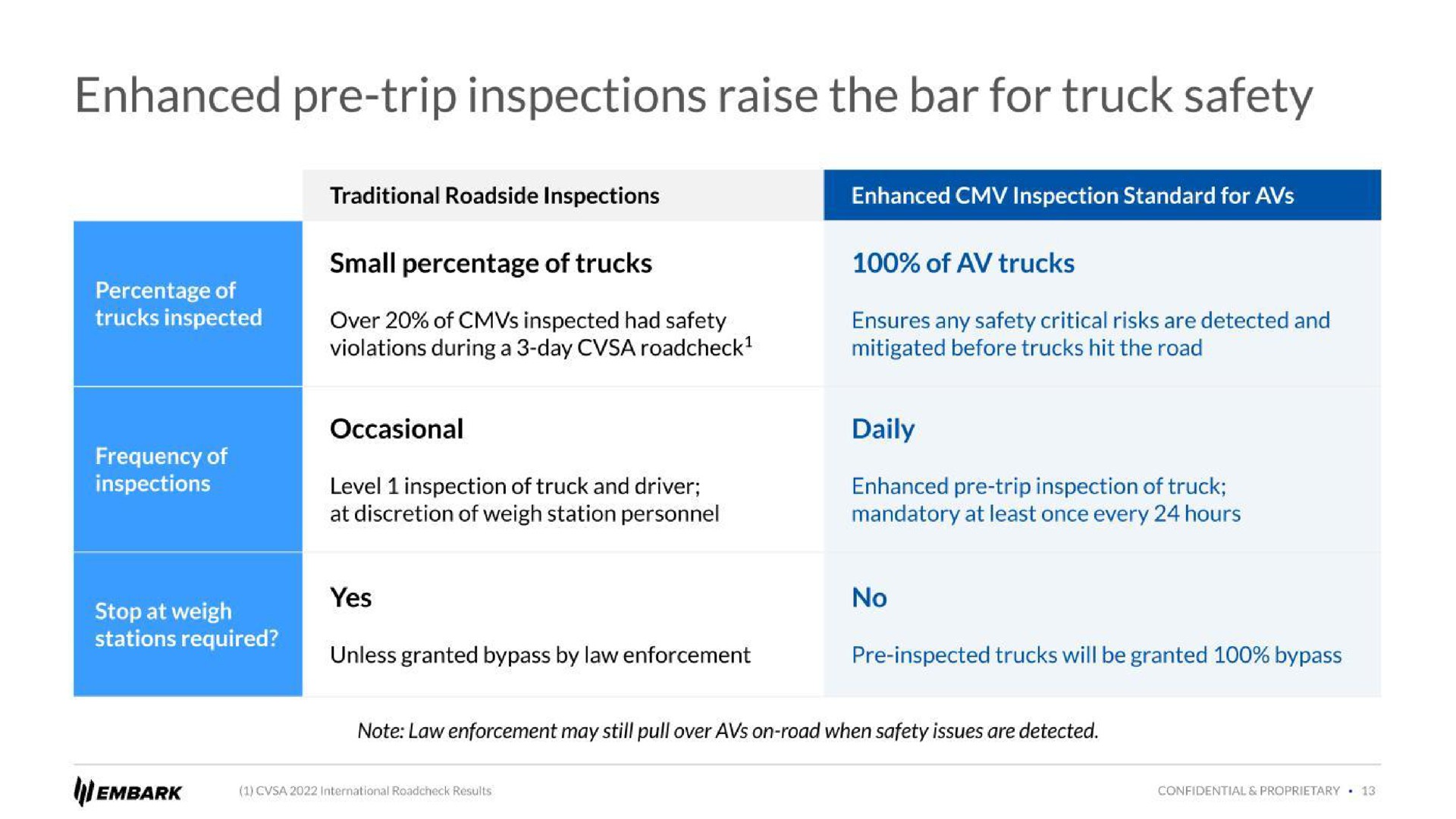 enhanced trip inspections raise the bar for truck safety | Embark