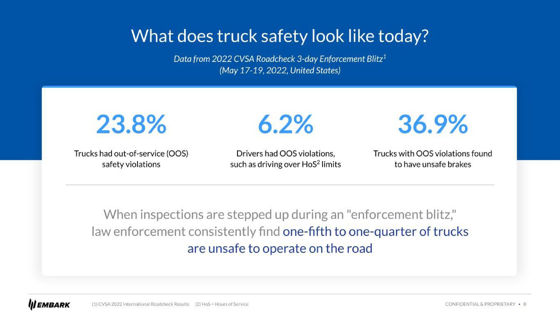 what does truck safety look like today | Embark