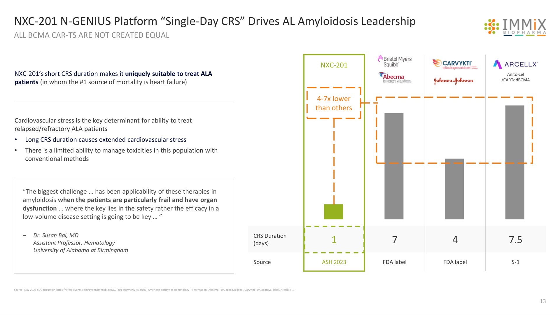 genius platform single day drives amyloidosis leadership immi a | Immix Biopharma