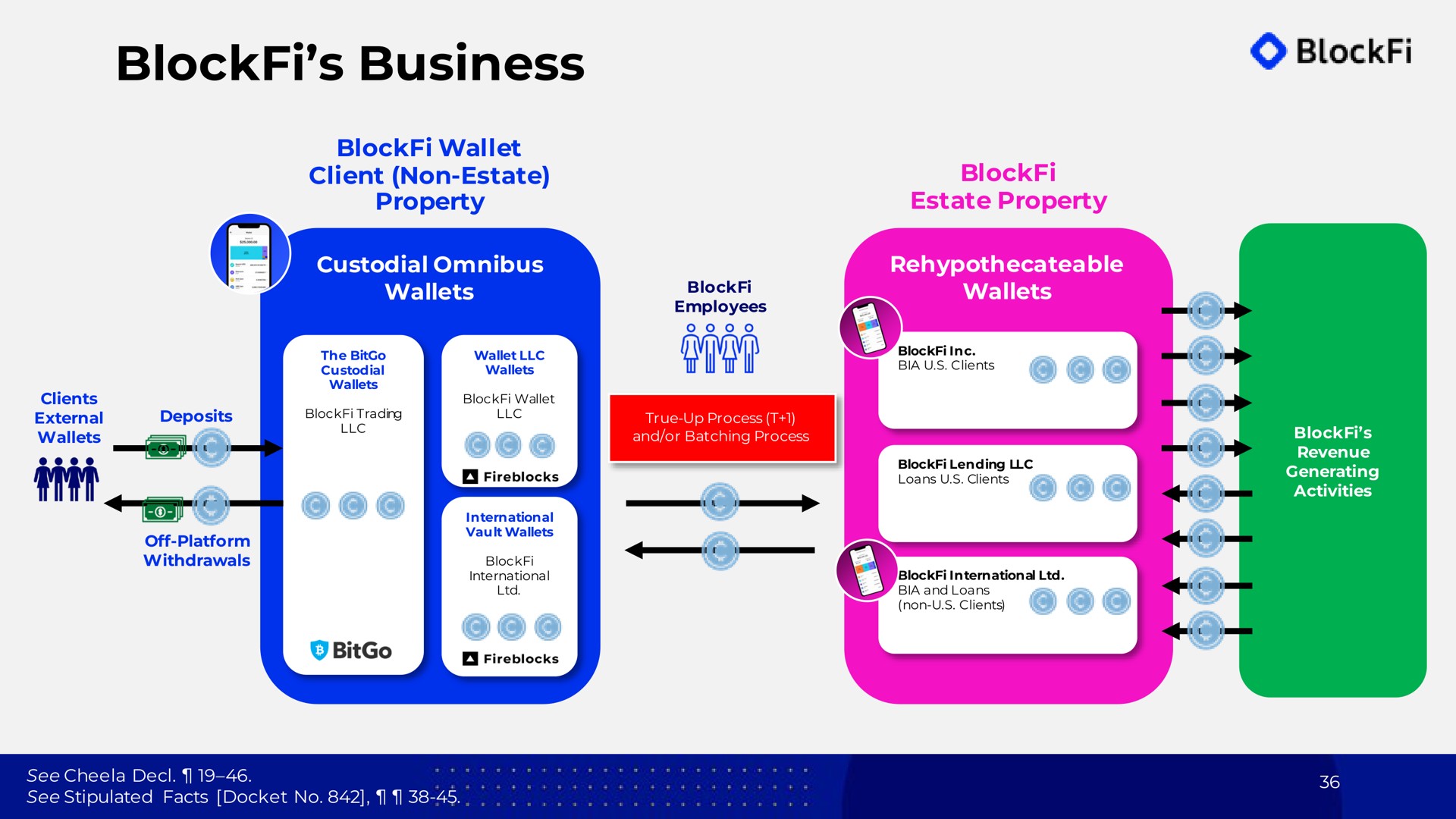 business | BlockFi