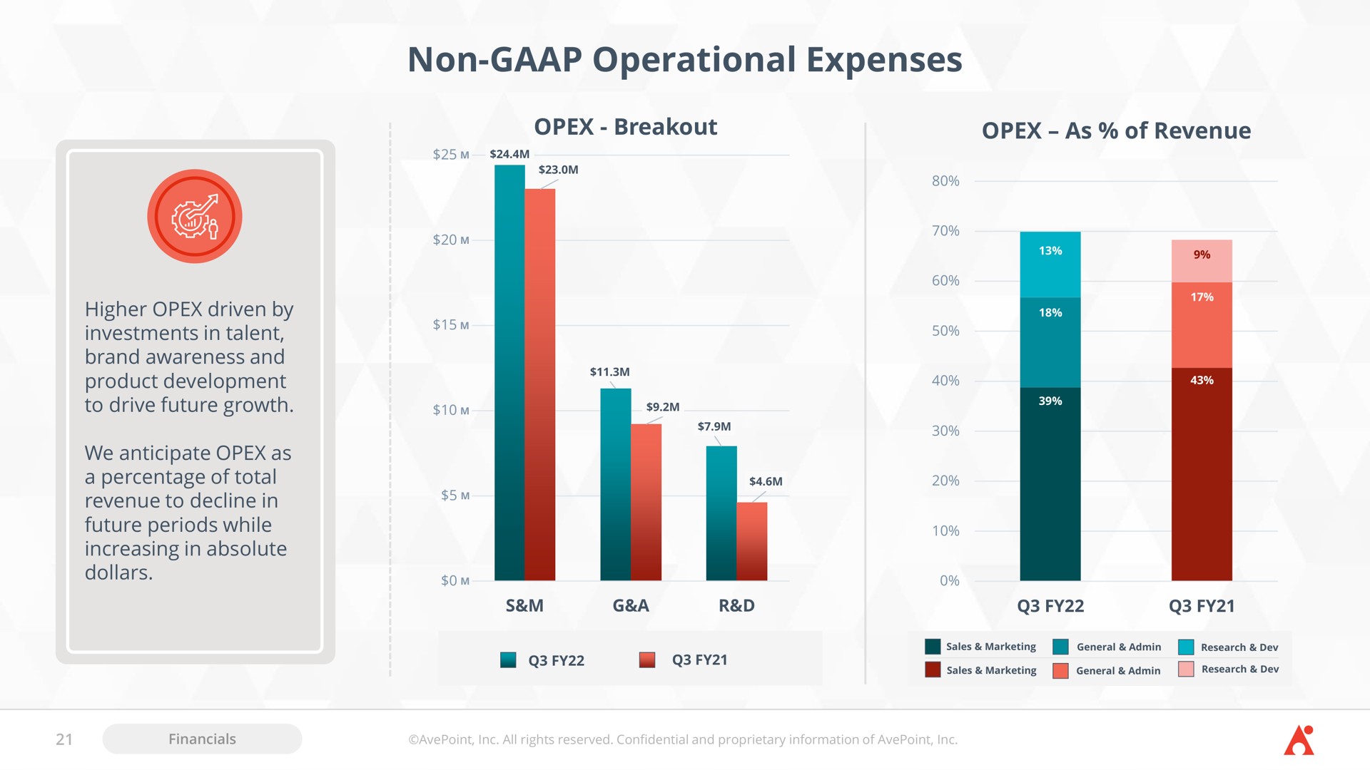 non operational expenses breakout as of revenue a | AvePoint