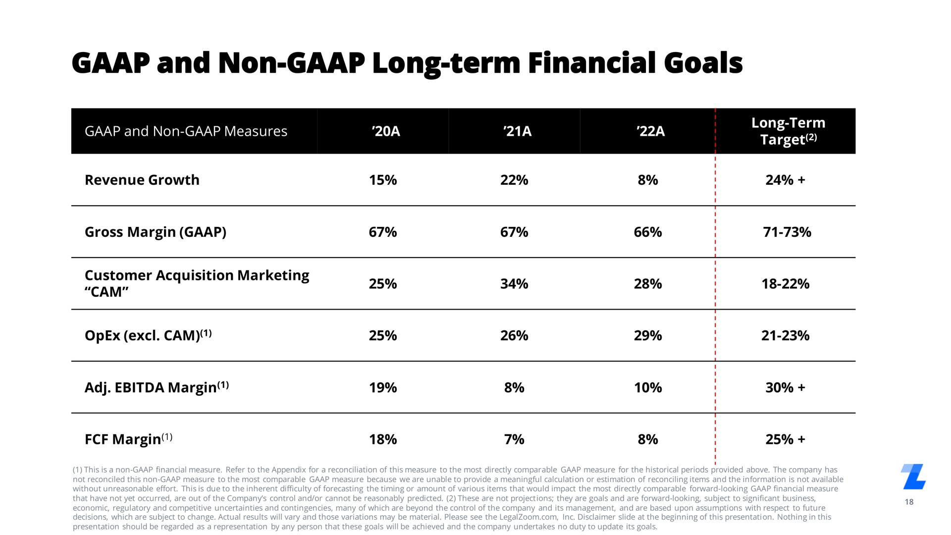 and non long term financial goals cam margin | LegalZoom.com