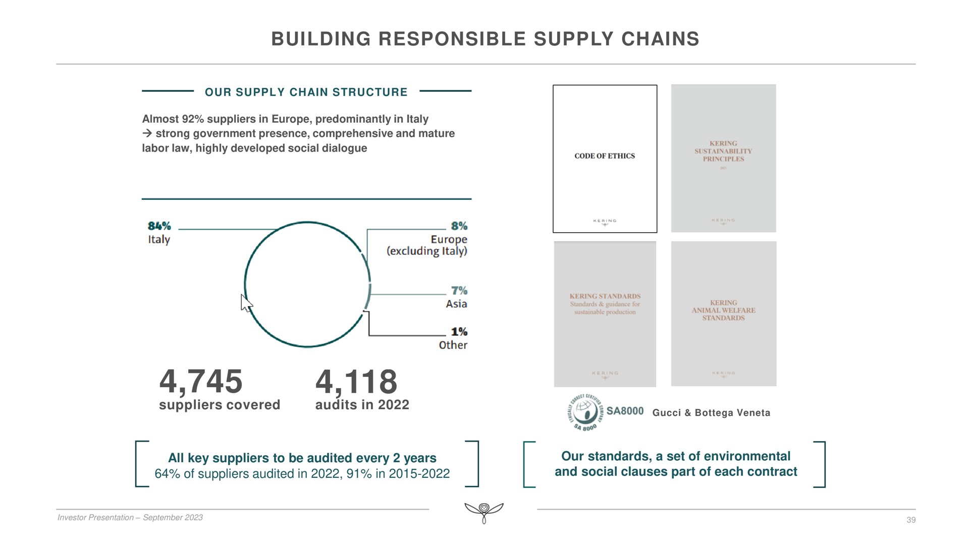 building responsible supply chains | Kering