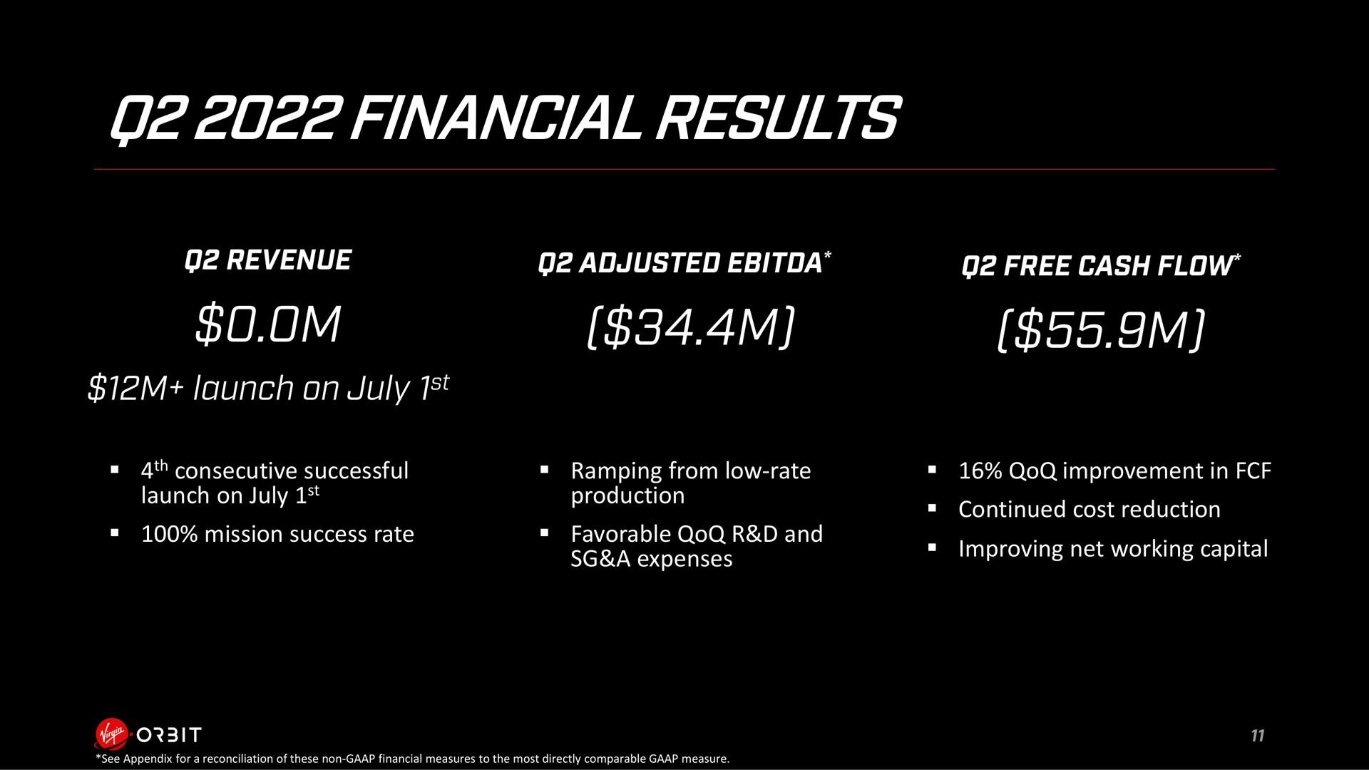financial results | Virgin Orbit