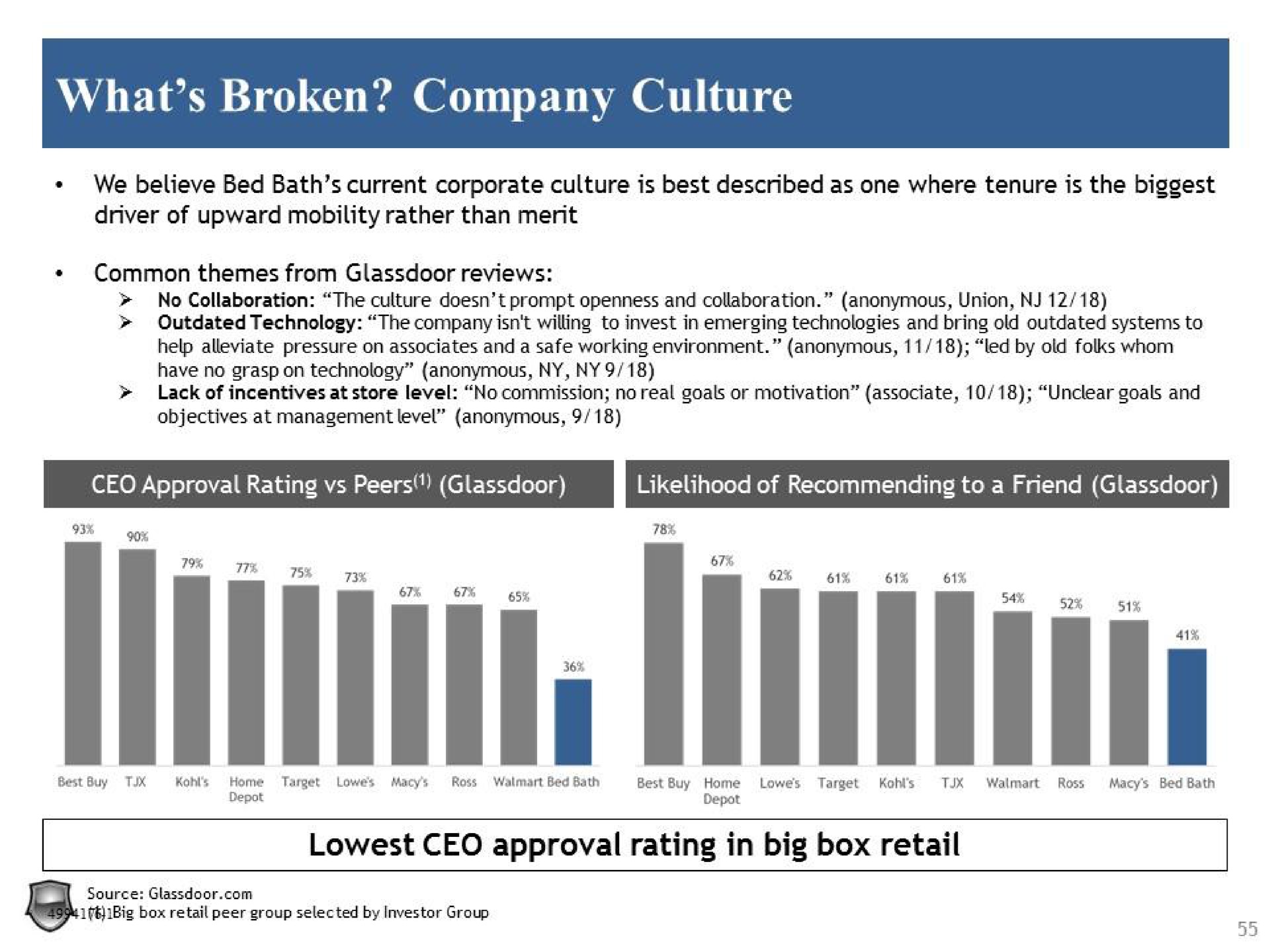 what broken company culture approval rating in big box retail | Legion Partners
