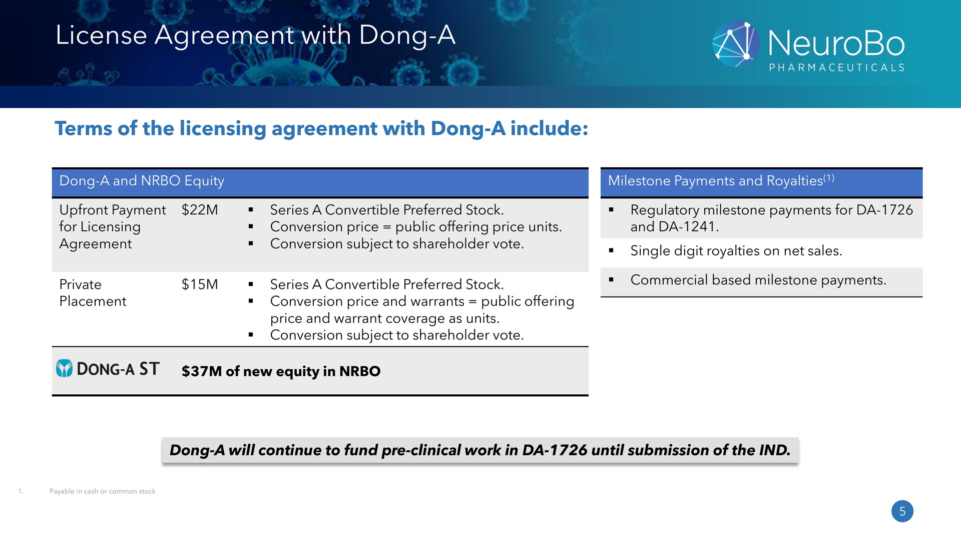 license agreement with dong a | NeuroBo Pharmaceuticals
