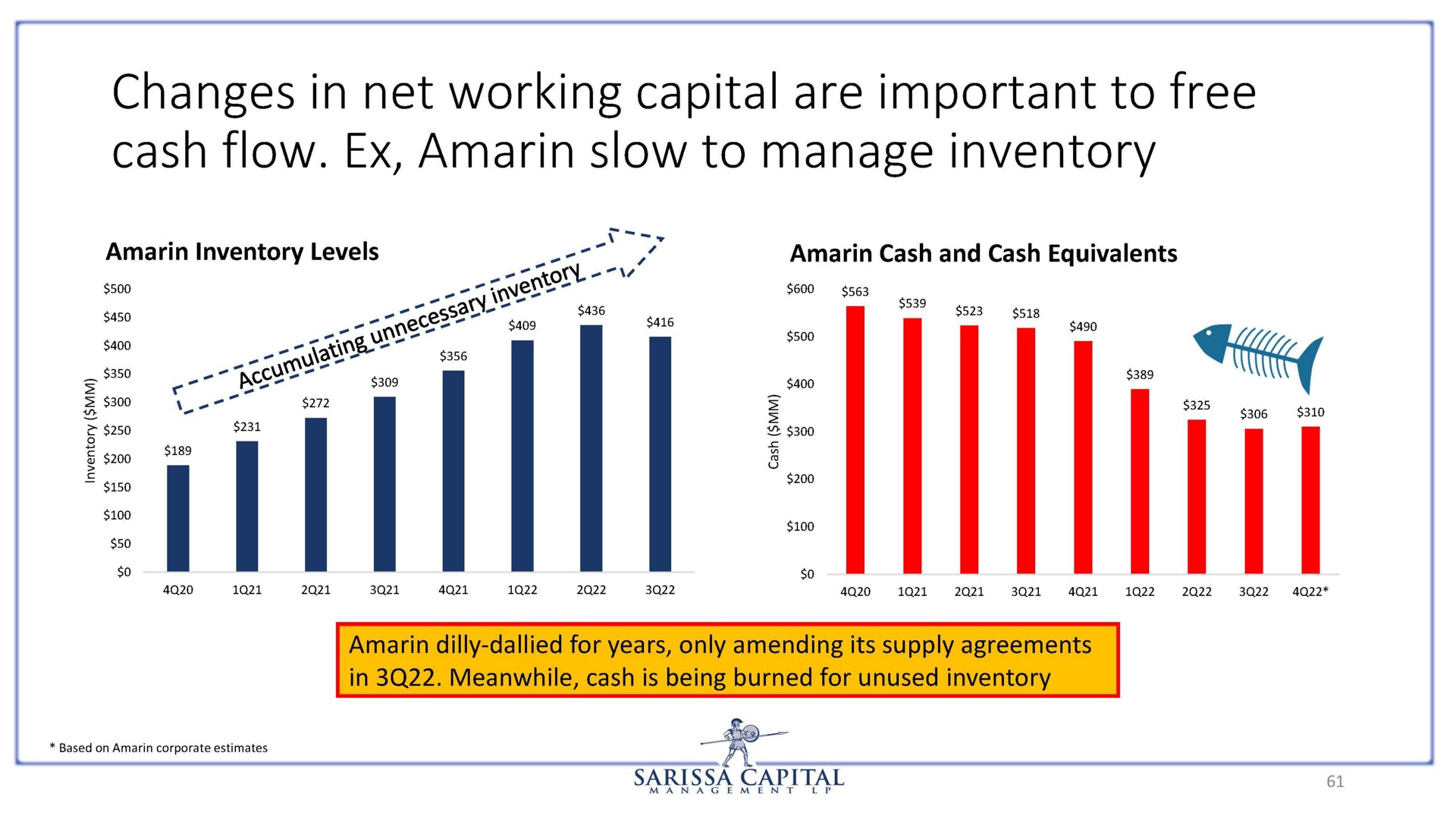changes in net working capital are important to free | Sarissa Capital