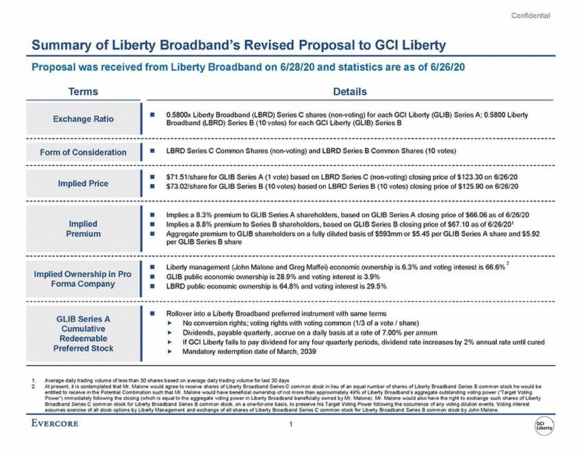 summary of liberty revised proposal to liberty proposal was received from liberty on and statistics are as of implied pro glib public economic is and voting interest is | Evercore