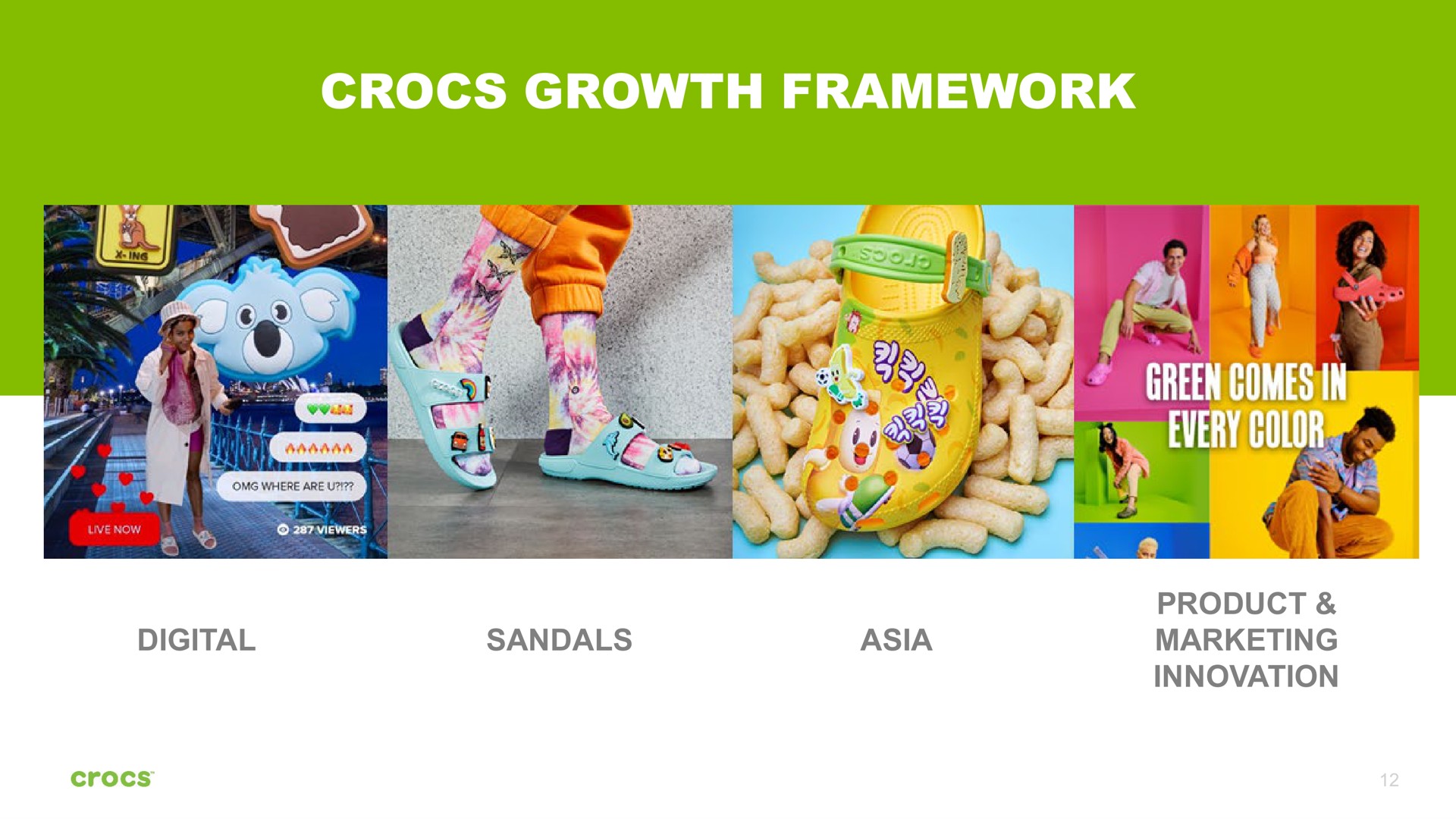 growth framework digital sandals product marketing innovation | Crocs
