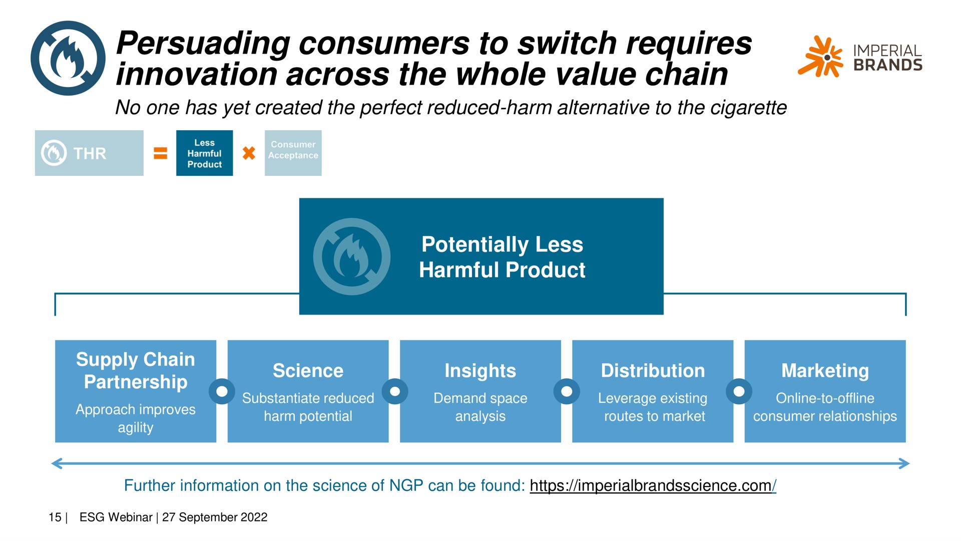 persuading consumers to switch requires innovation across the whole value chain me wer brands | Imperial Brands