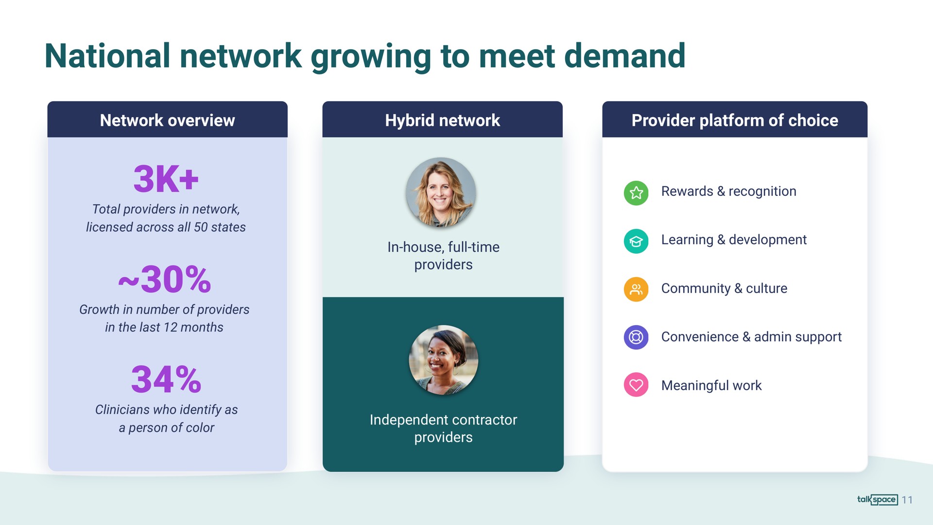 national network growing to meet demand | Talkspace