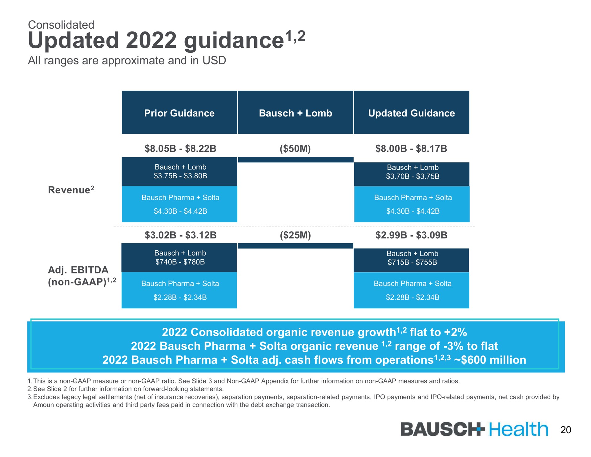 updated guidance guidance health | Bausch Health Companies