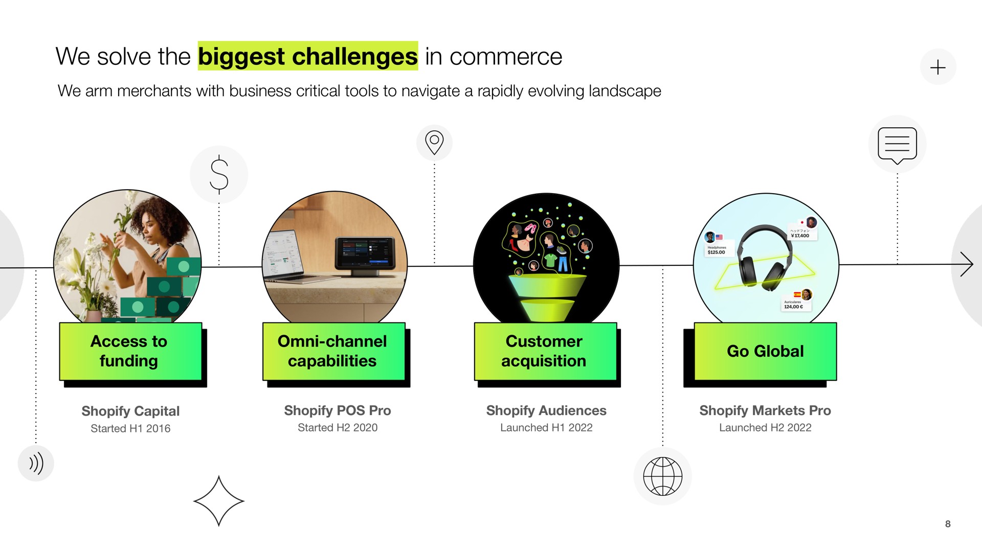we solve the biggest challenges in commerce | Shopify