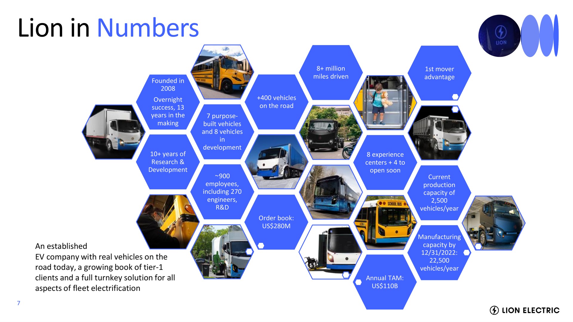 lion in numbers | Lion Electric