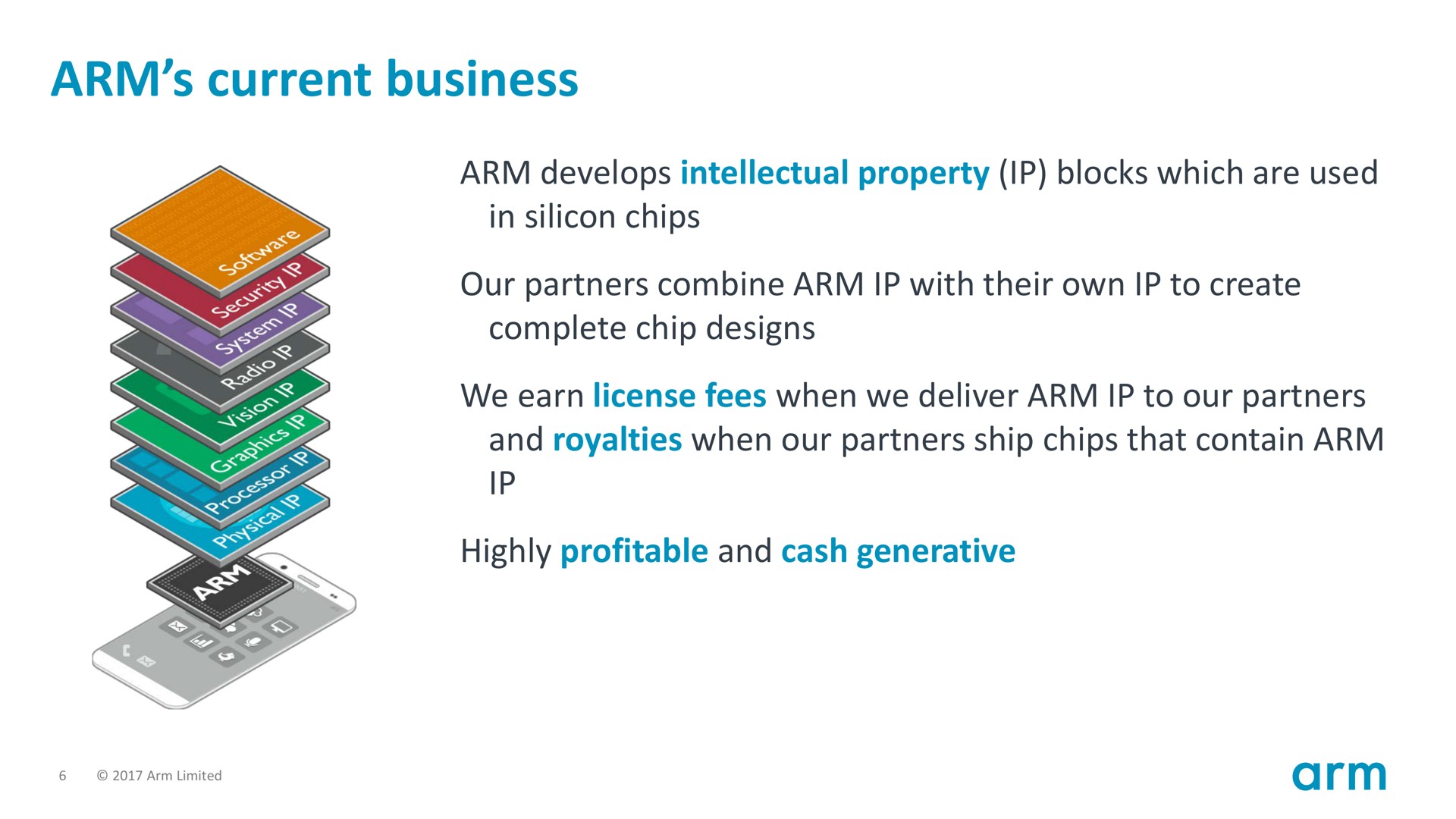 arm current business arms | SoftBank