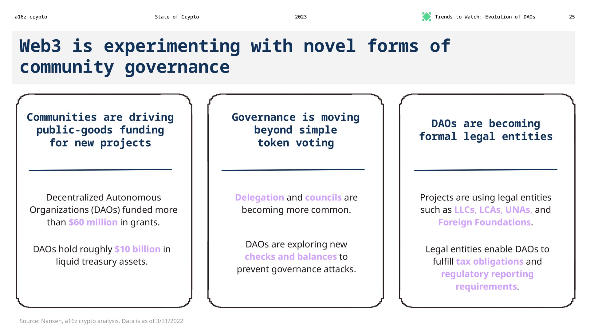 web is experimenting with novel forms of community governance communities are driving public goods funding for new projects governance is moving beyond simple token voting are becoming formal legal entities and prevent attacks enable to liquid treasury assets fulfill using | a16z