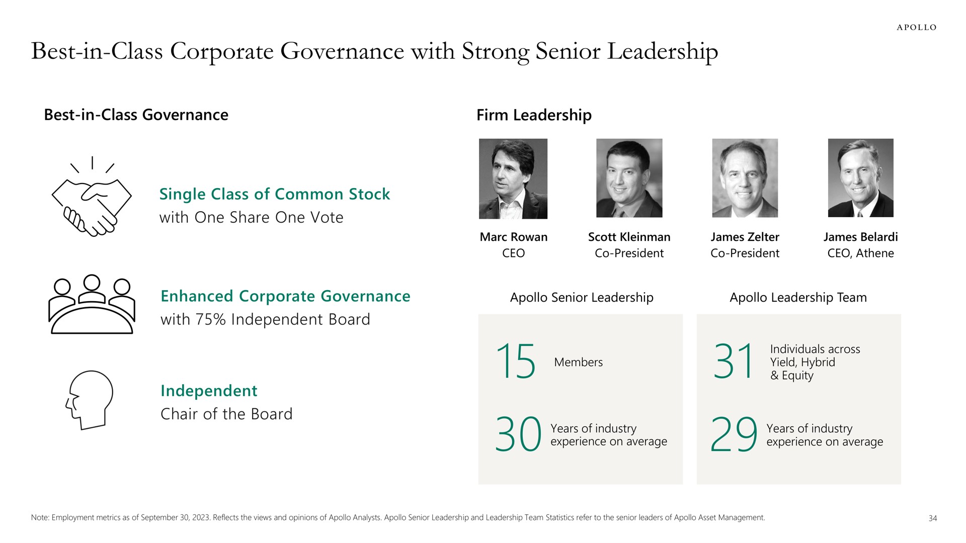 best in class corporate governance with strong senior leadership | Apollo Global Management