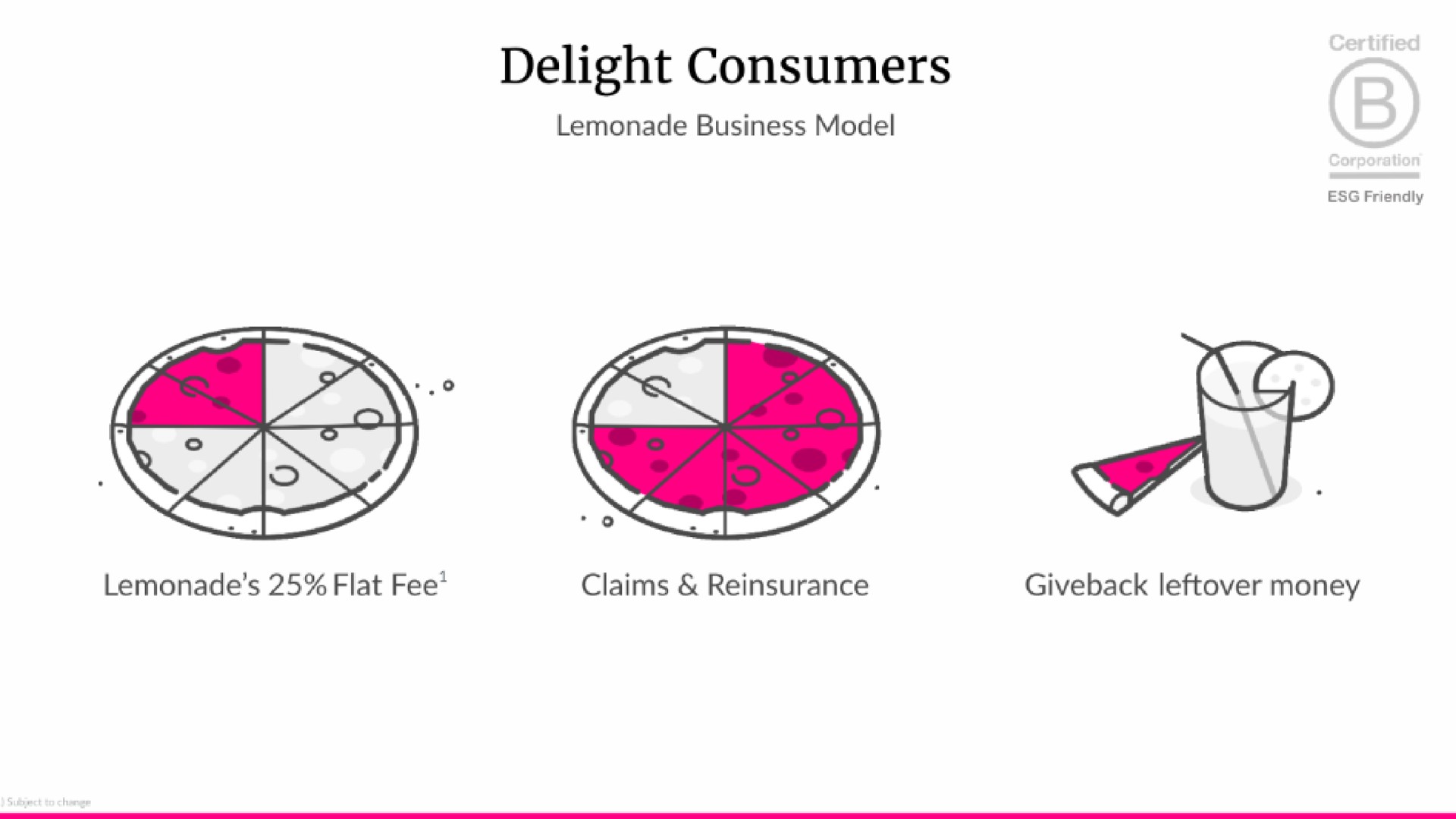 delight consumers | Lemonade