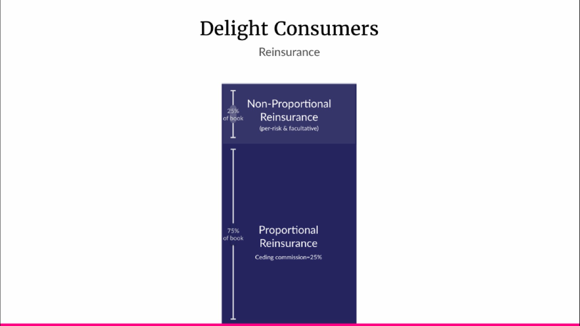 delight consumers | Lemonade