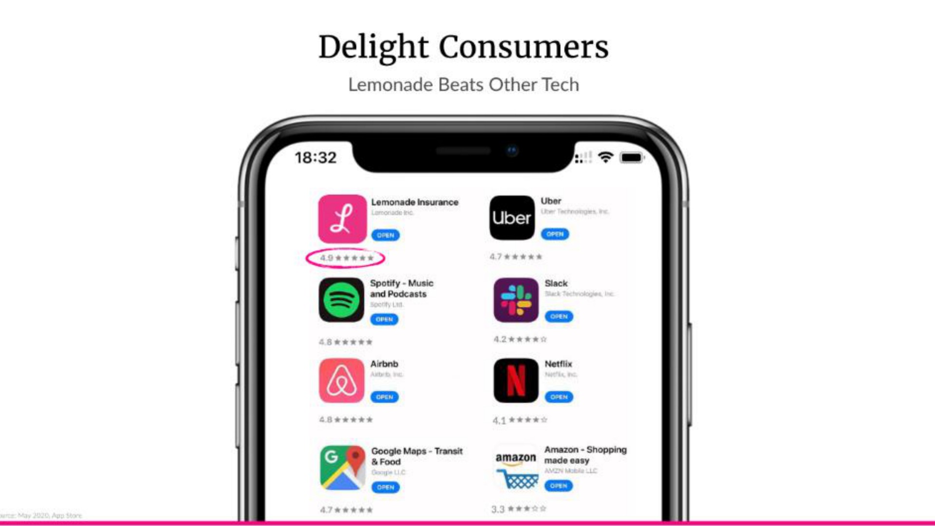 delight consumers | Lemonade