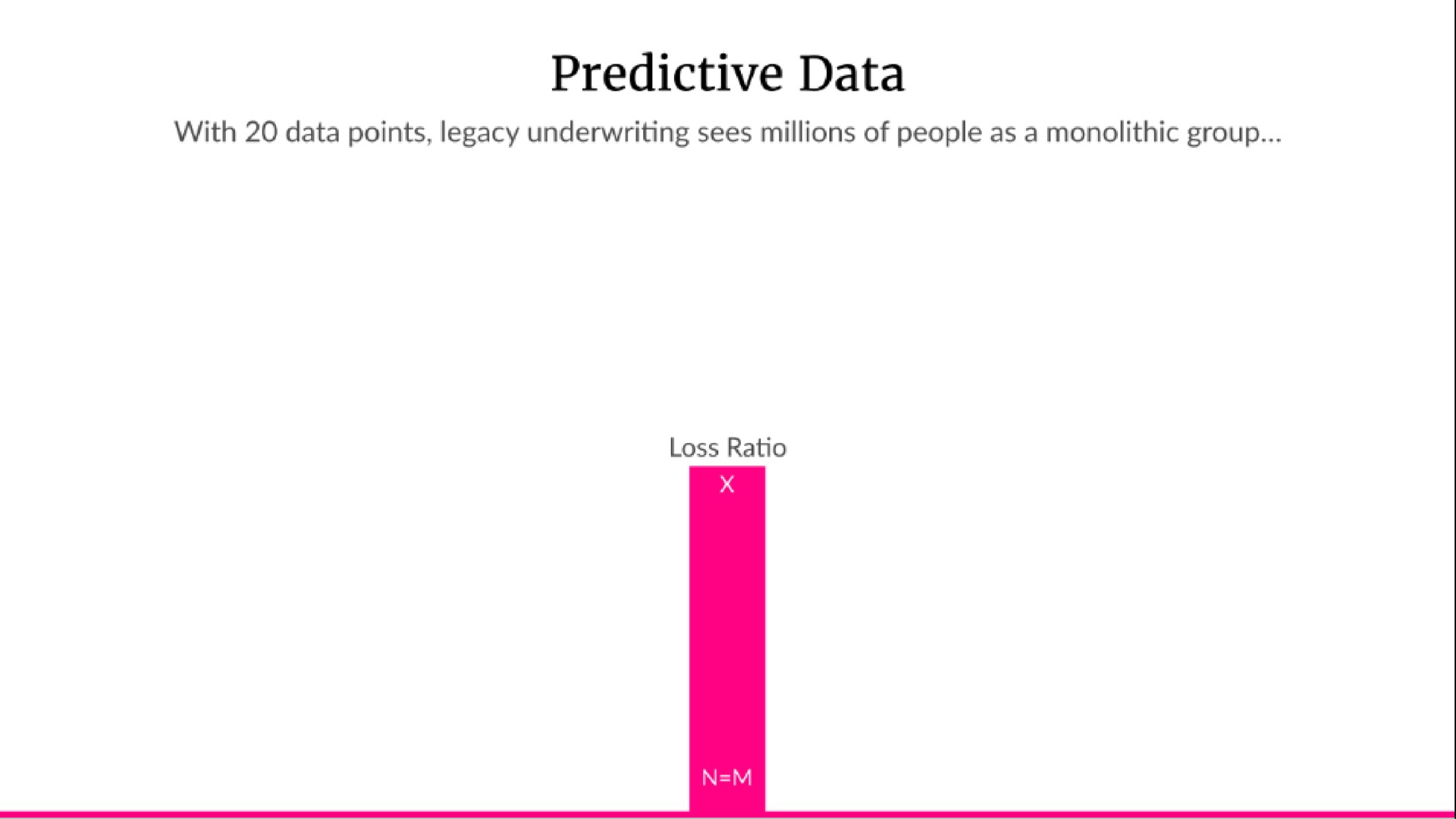 predictive data | Lemonade