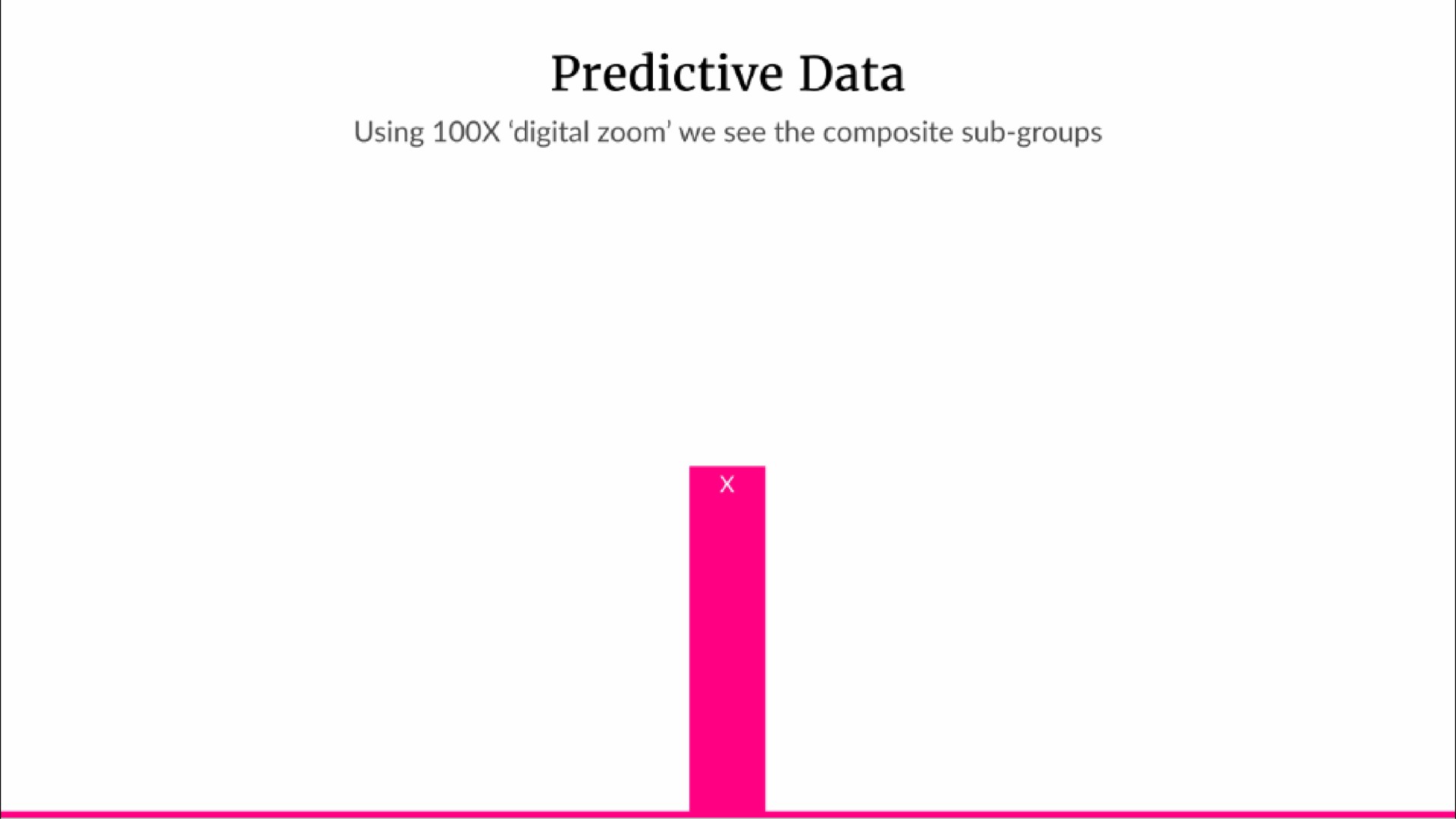 predictive data | Lemonade