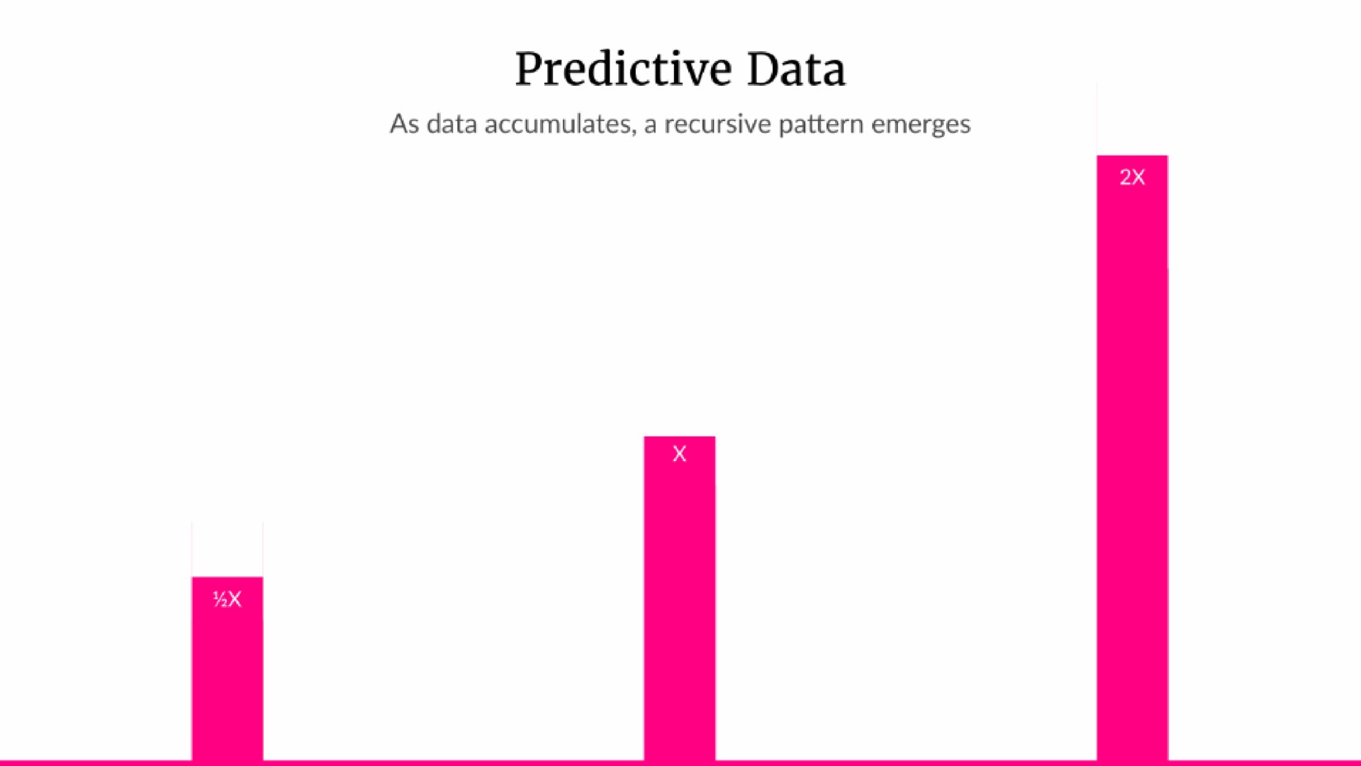 predictive data | Lemonade