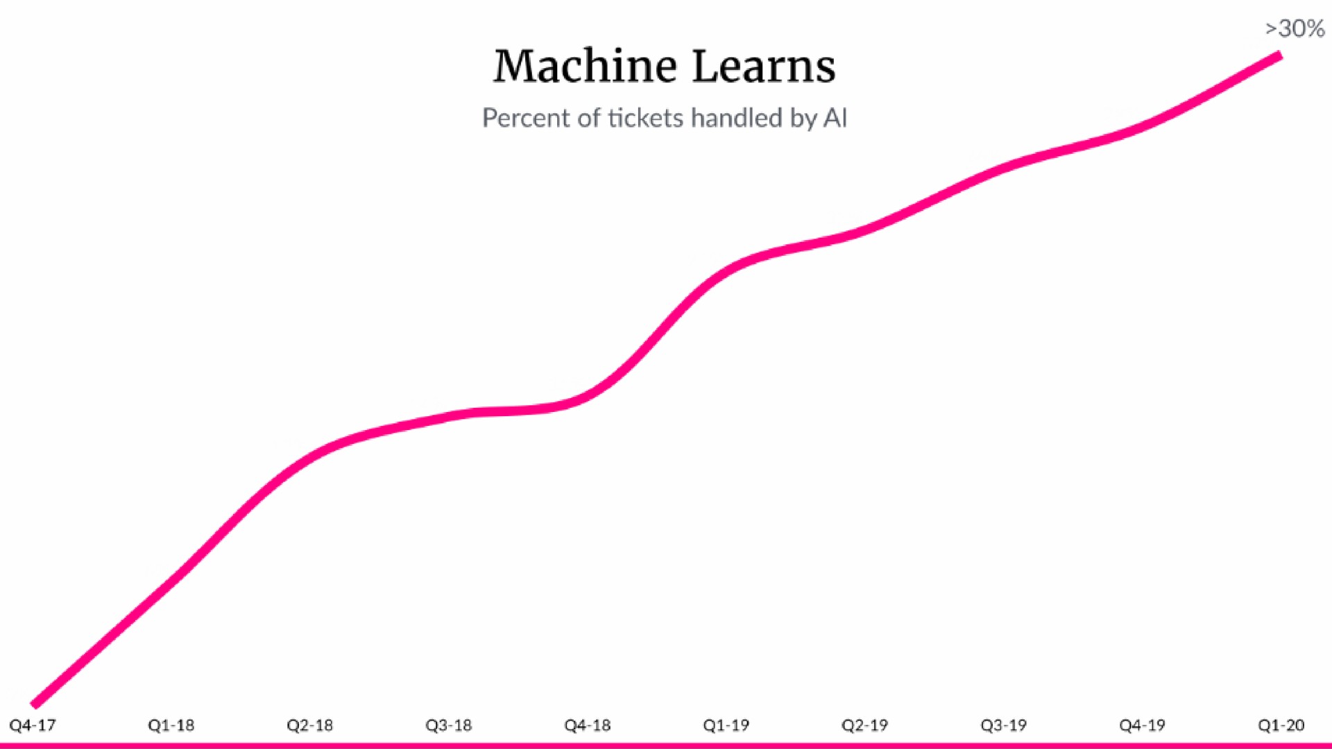 machine learns | Lemonade