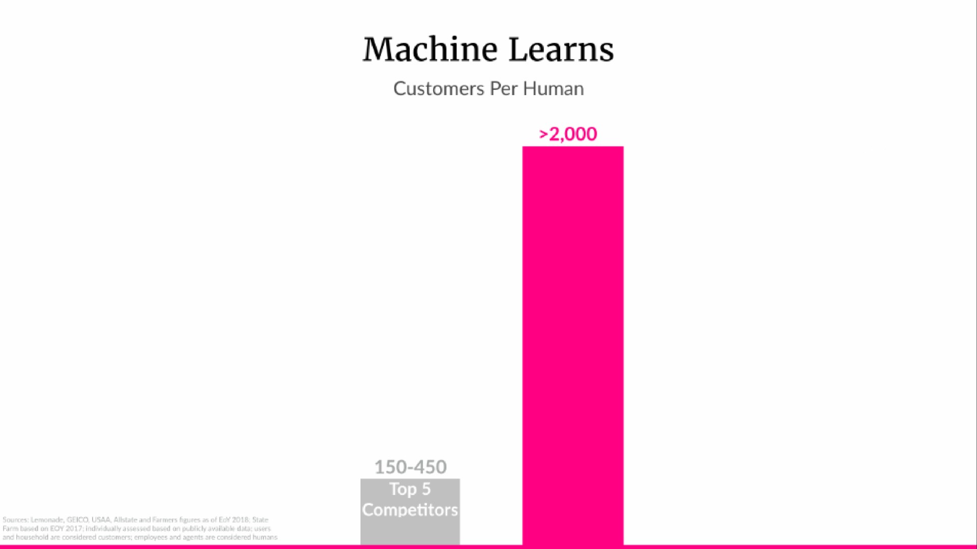 machine learns | Lemonade