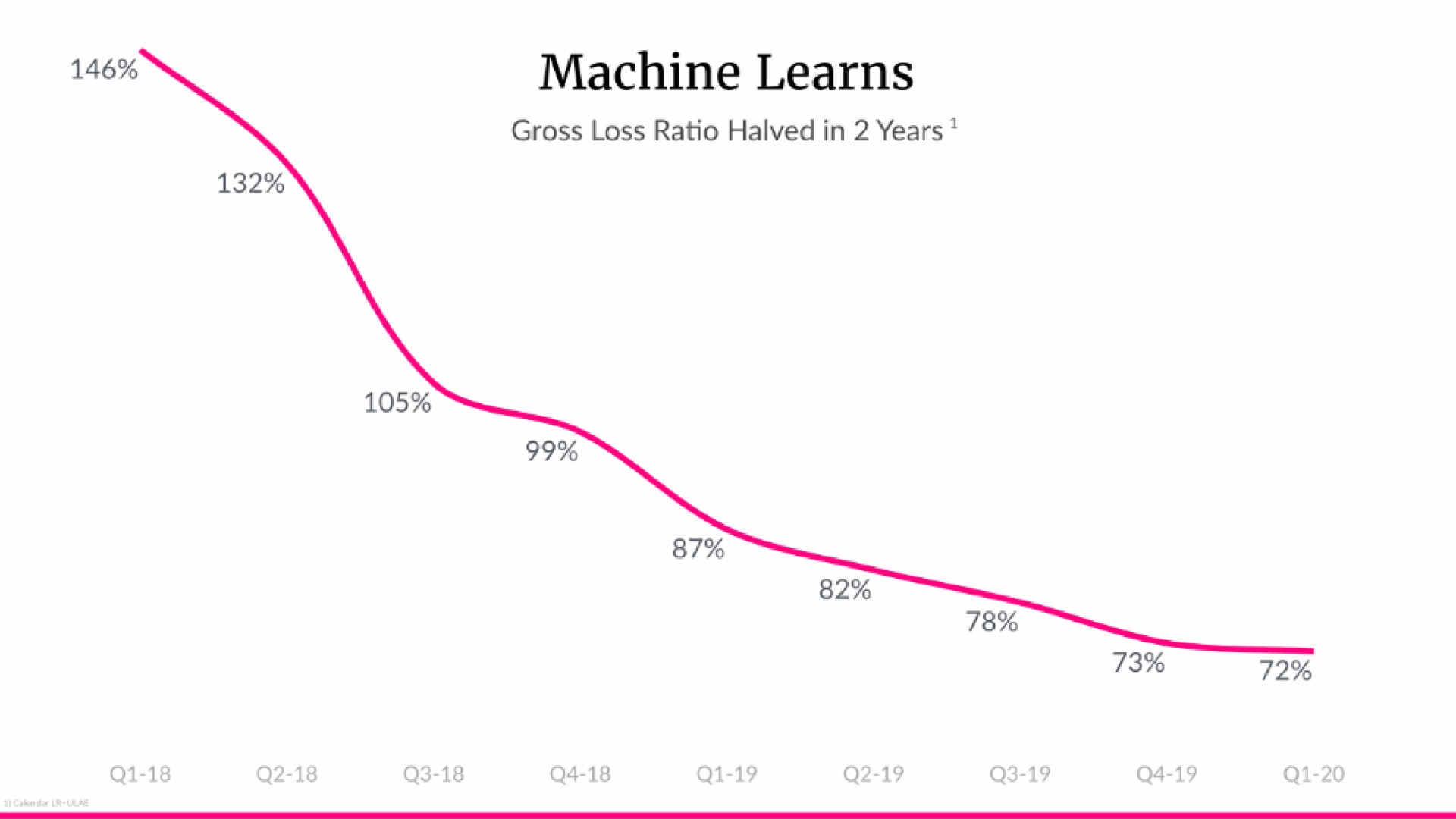 machine learns | Lemonade