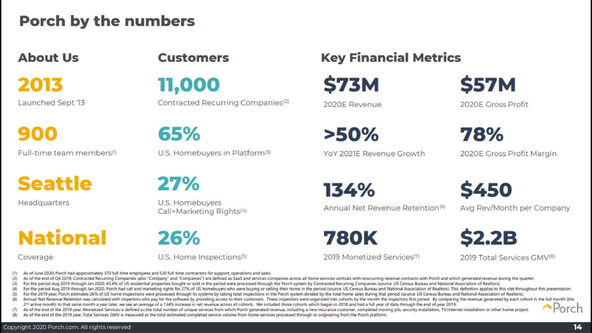 porch by the numbers | Porch