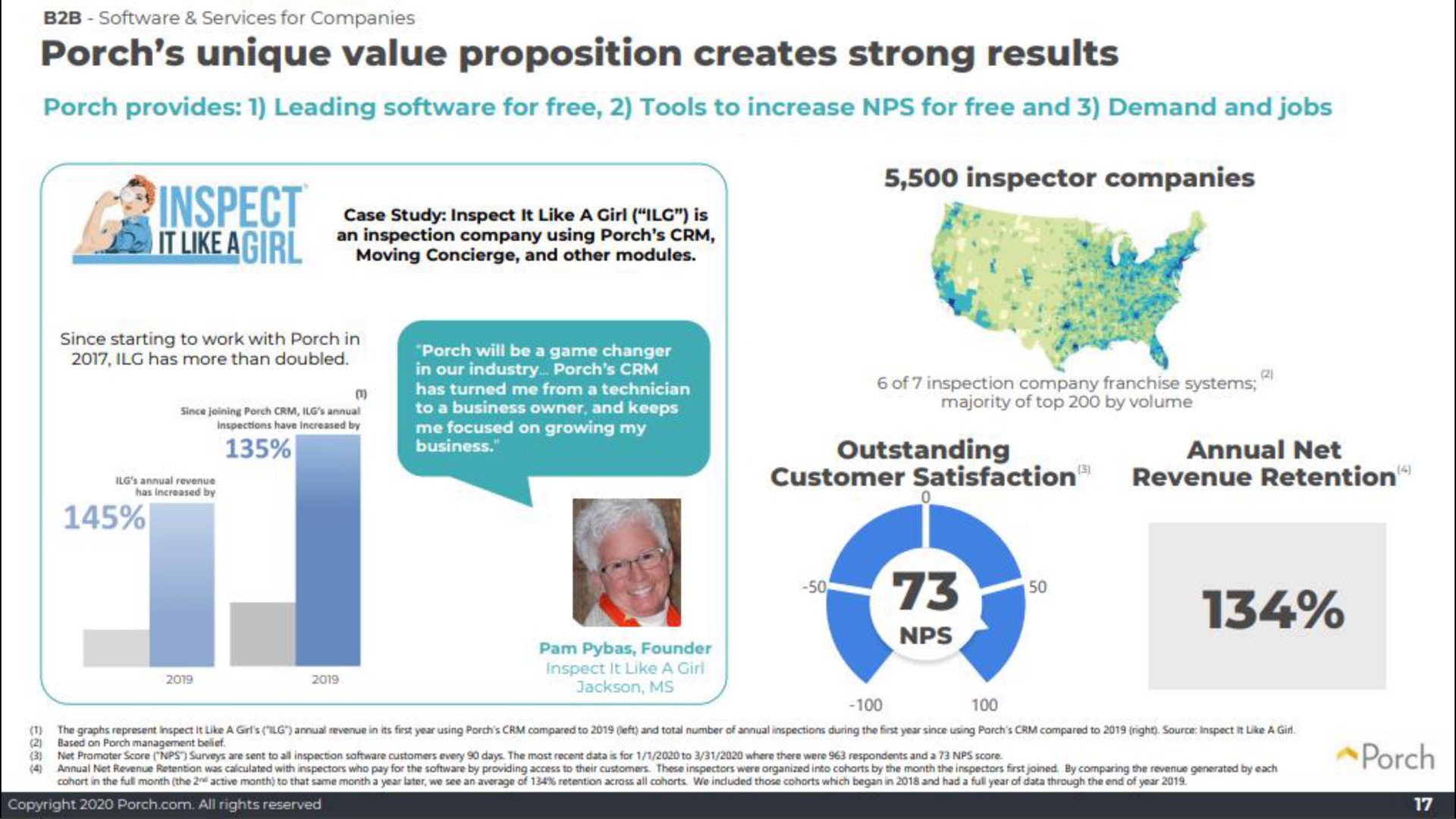 porch unique value proposition creates strong results | Porch