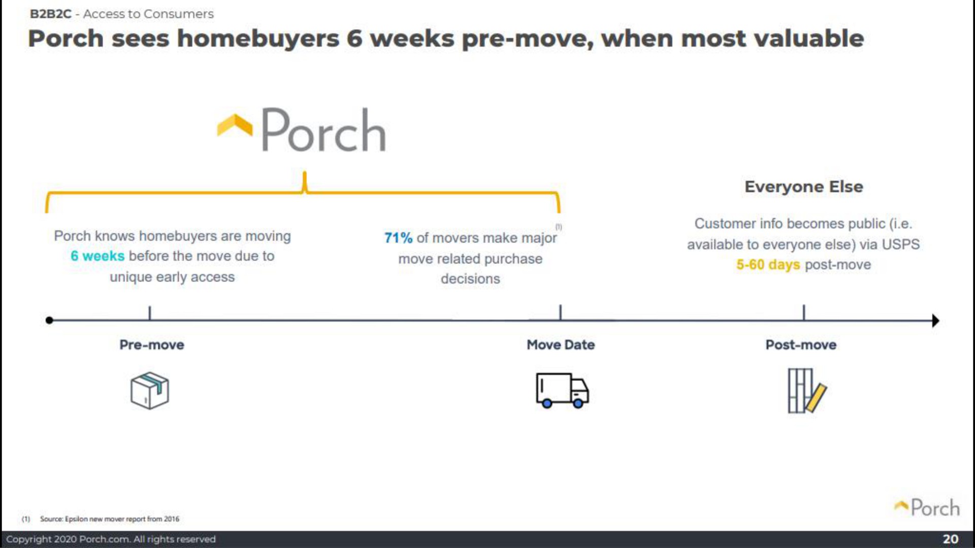 porch sees weeks move when most valuable porch a | Porch