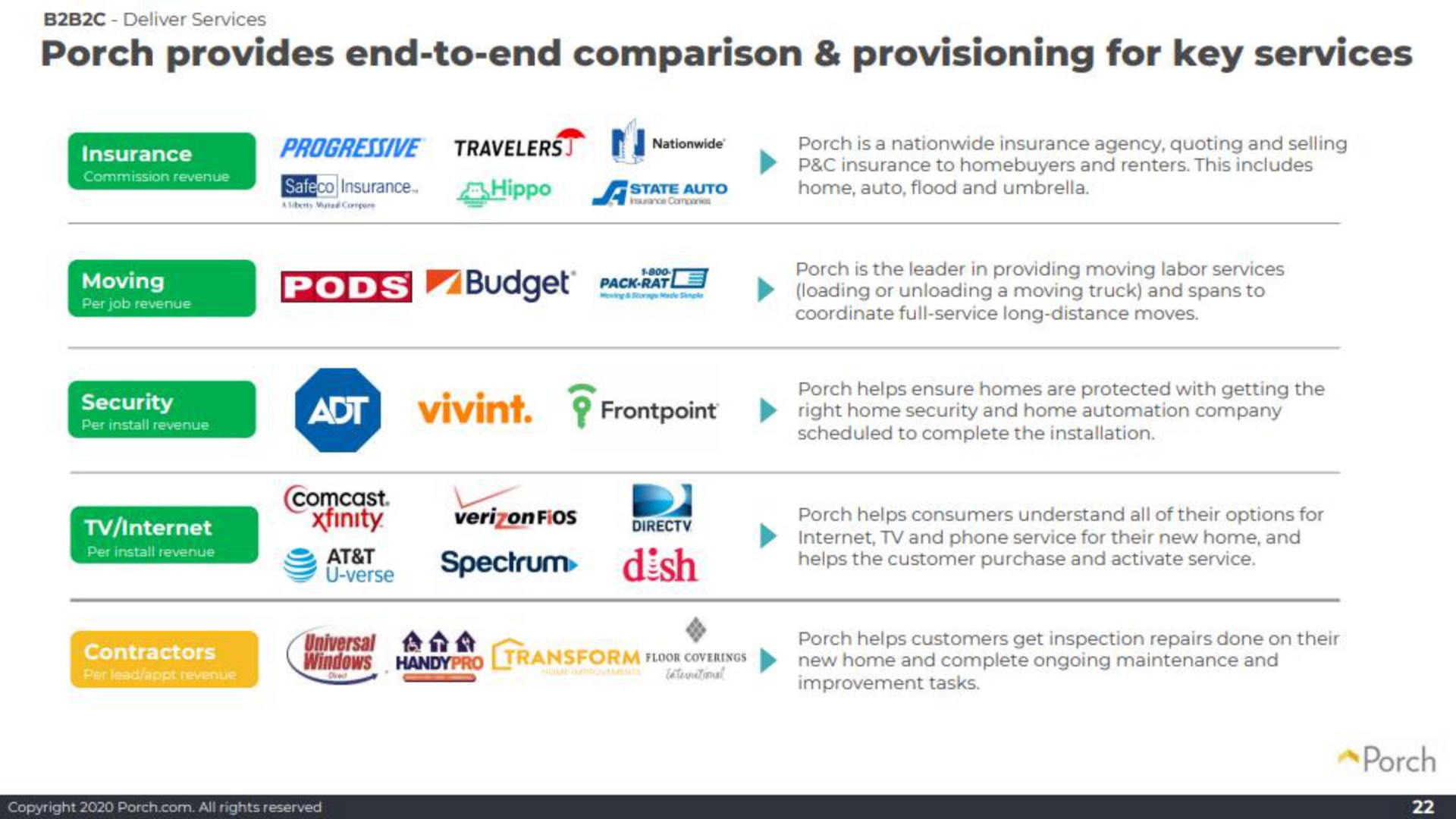 porch provides end to end comparison provisioning for key services progressive travelers spectrum dish | Porch