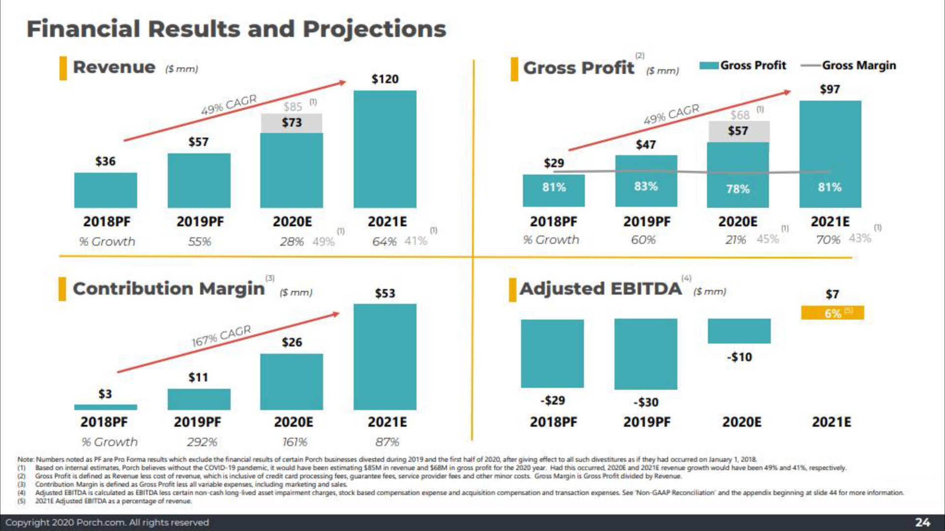 financial results and projections adjusted | Porch