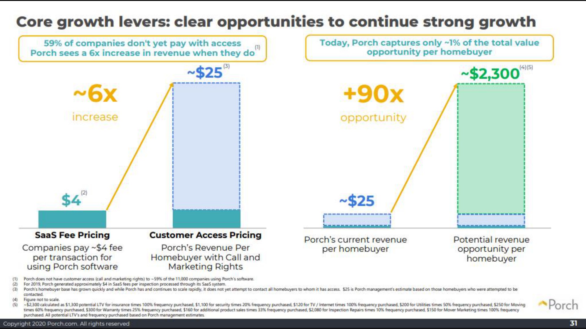 core growth levers clear opportunities to continue strong growth roots i a | Porch