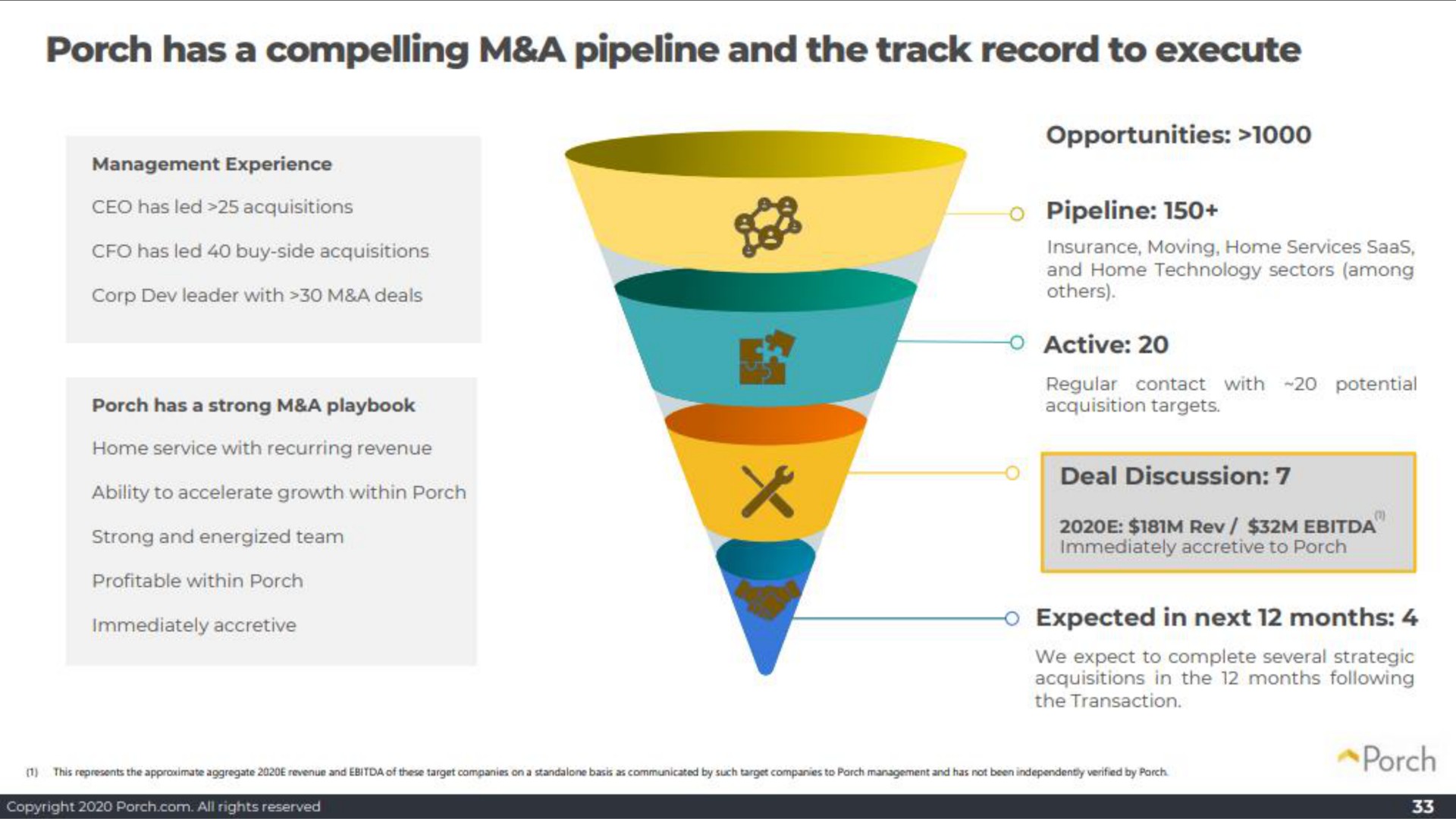 porch has a compelling a pipeline and the track record to execute a | Porch