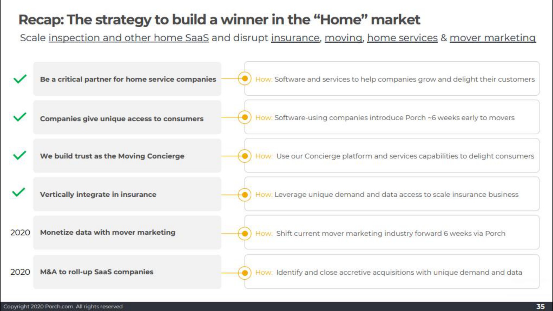 recap the strategy to build a winner in the home market | Porch