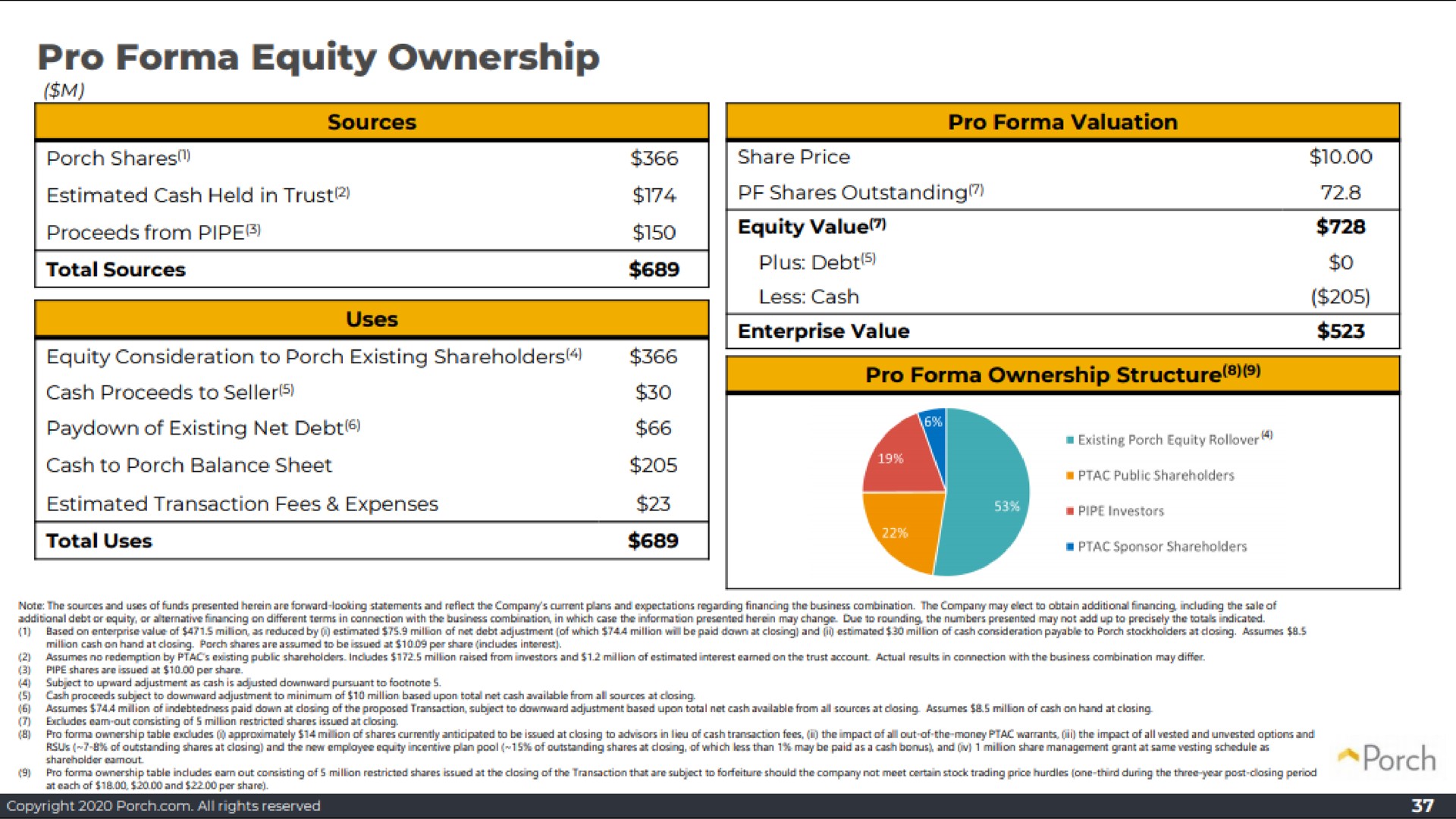 pro equity ownership | Porch