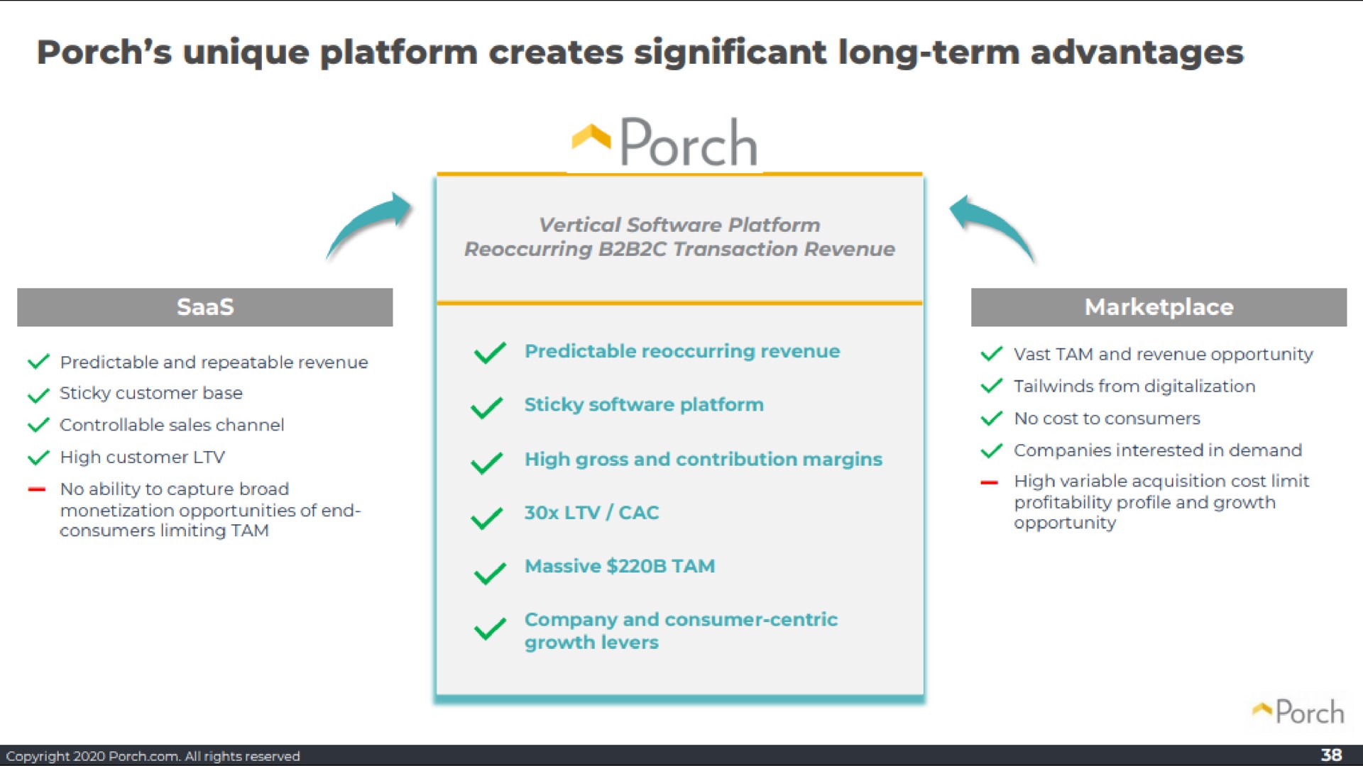 porch unique platform creates significant long term advantages porch ore i | Porch