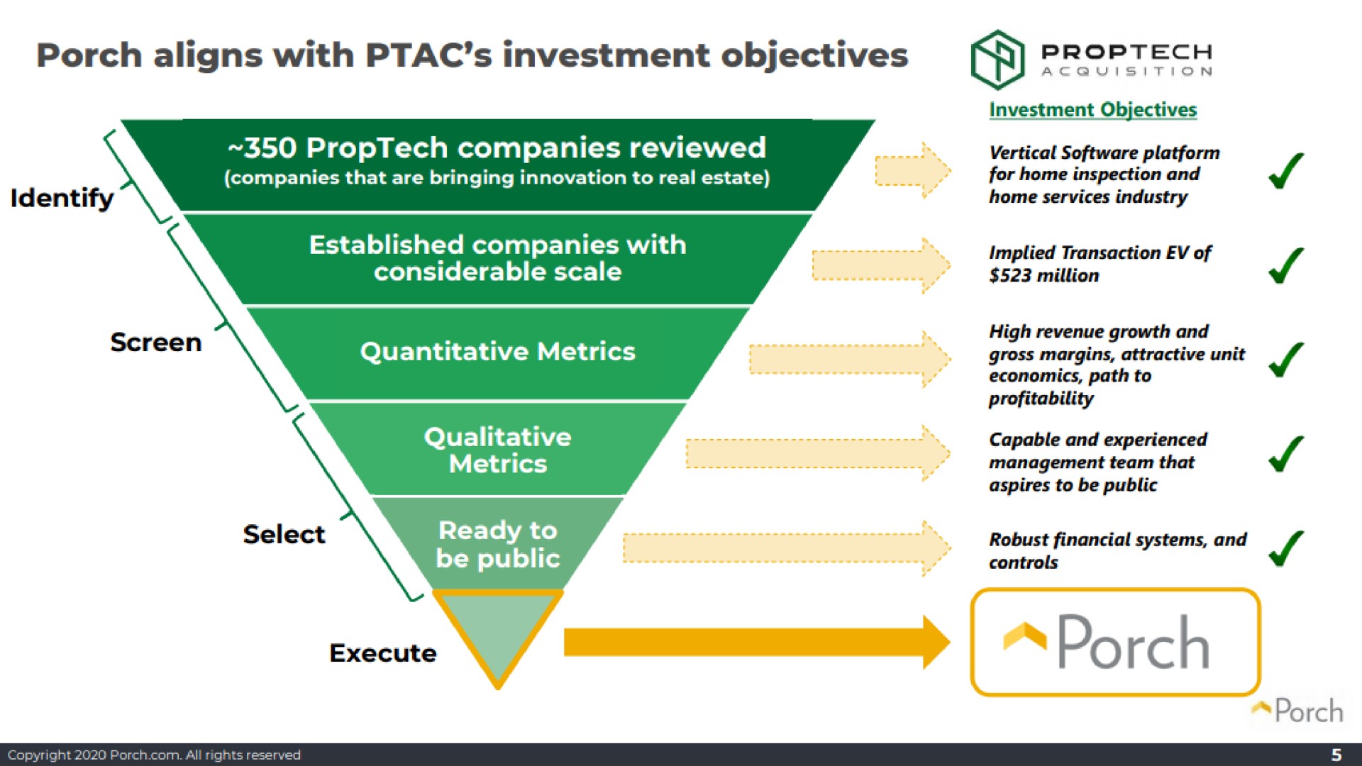porch aligns with investment objectives porch | Porch