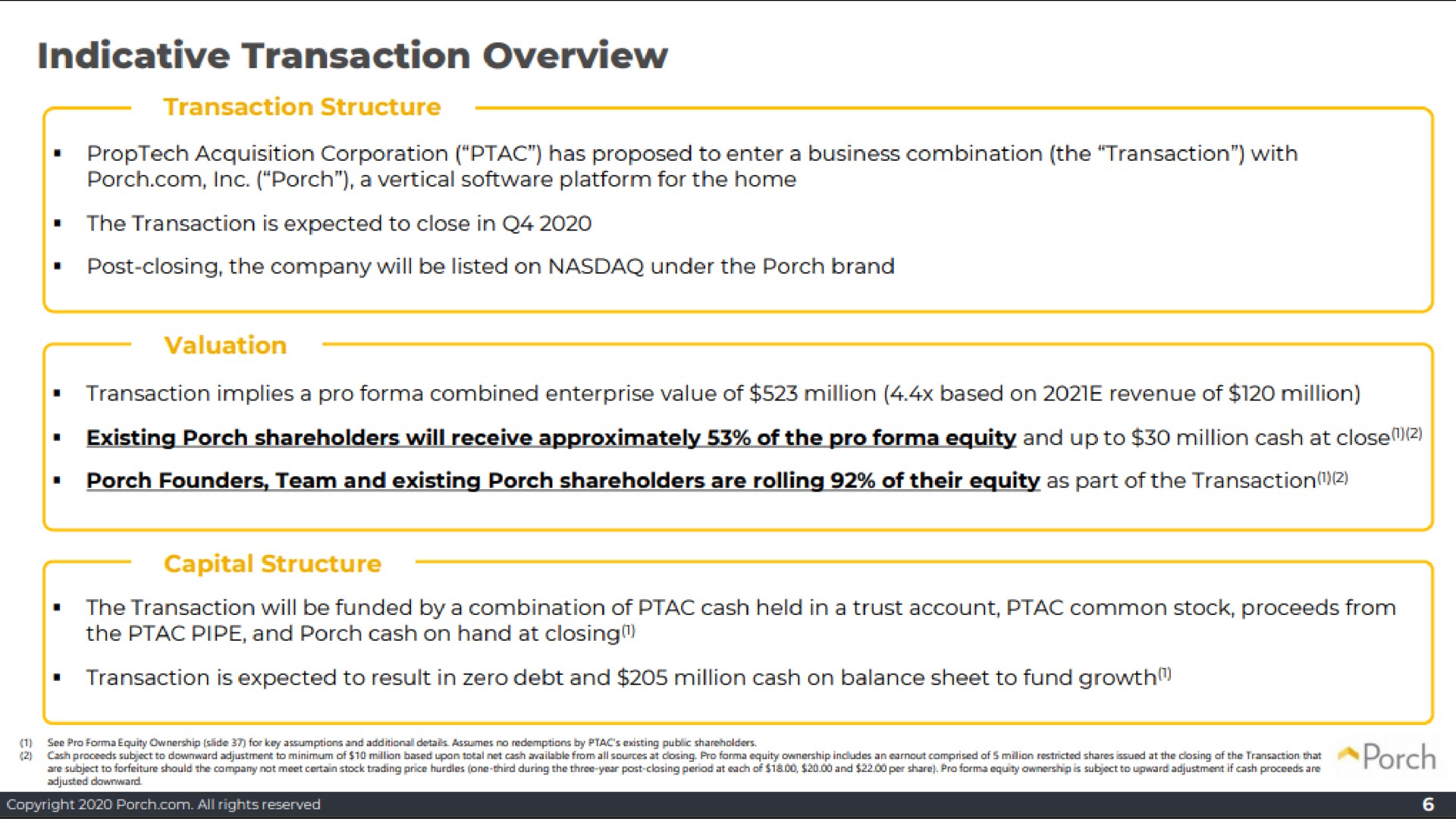 indicative transaction overview | Porch