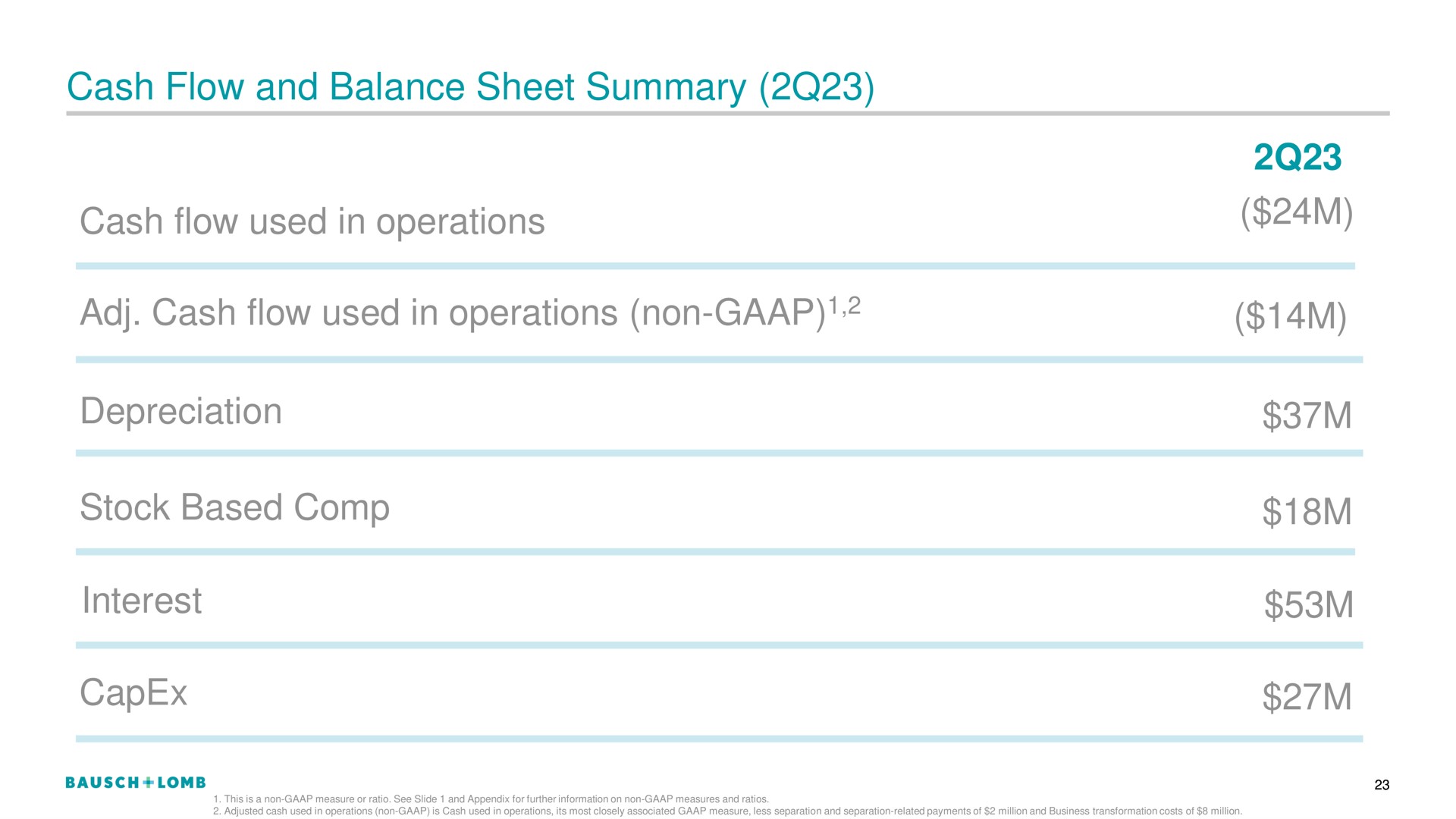 cash flow and balance sheet summary cash flow used in operations cash flow used in operations non depreciation stock based interest | Bausch+Lomb
