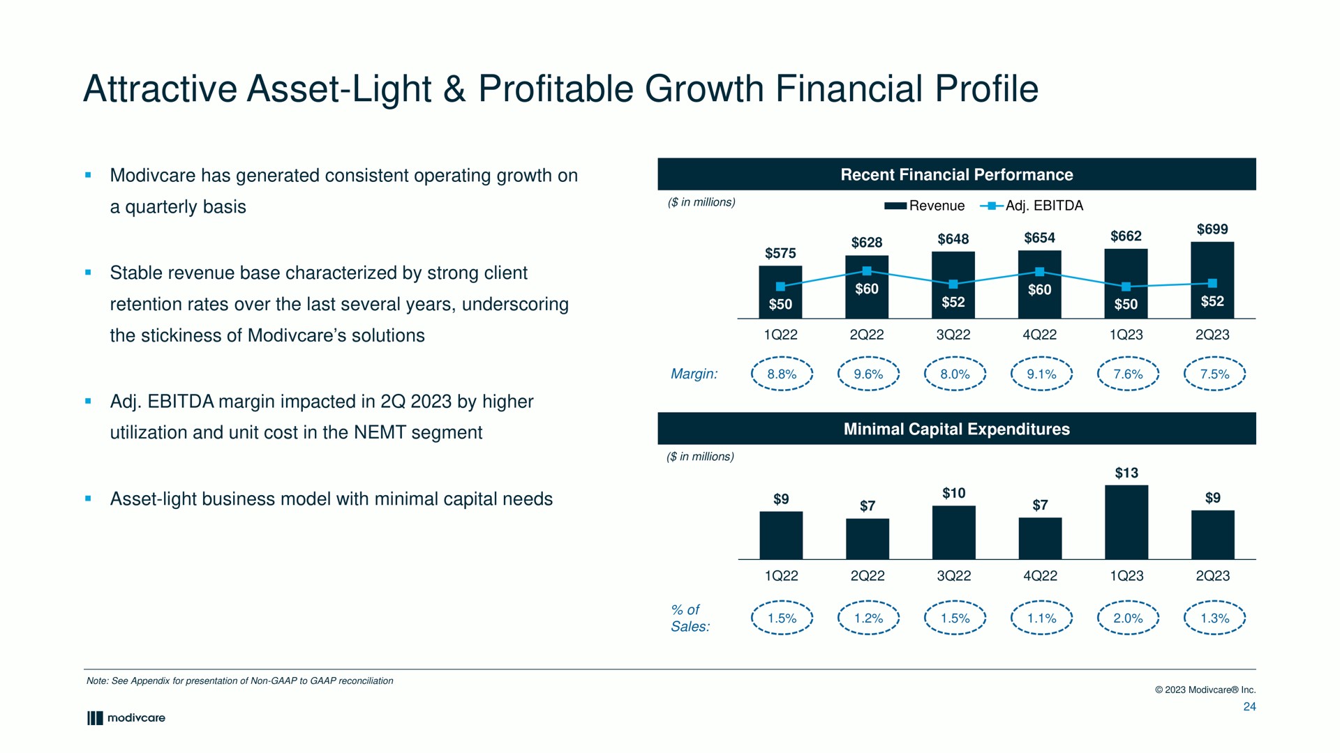 attractive asset light profitable growth financial profile | ModivCare