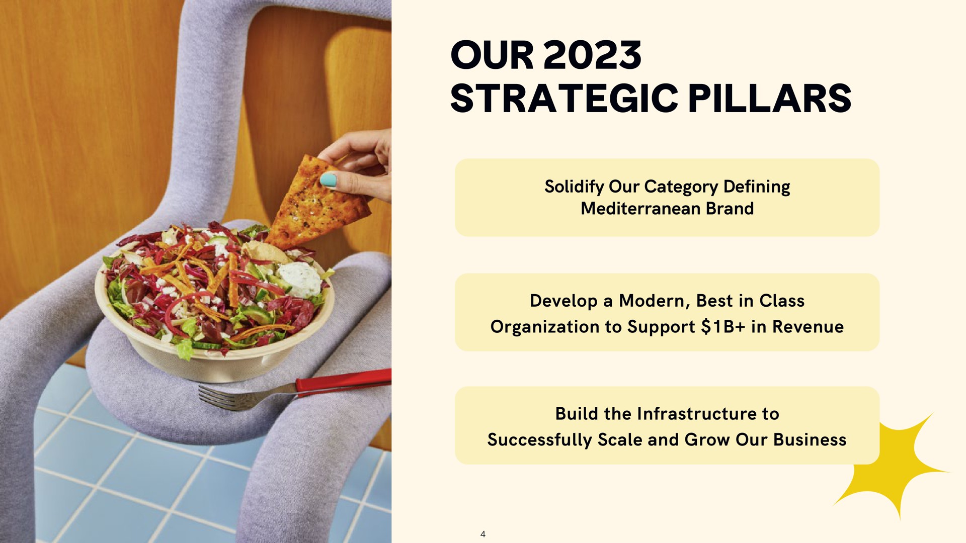 our strategic pillars | CAVA
