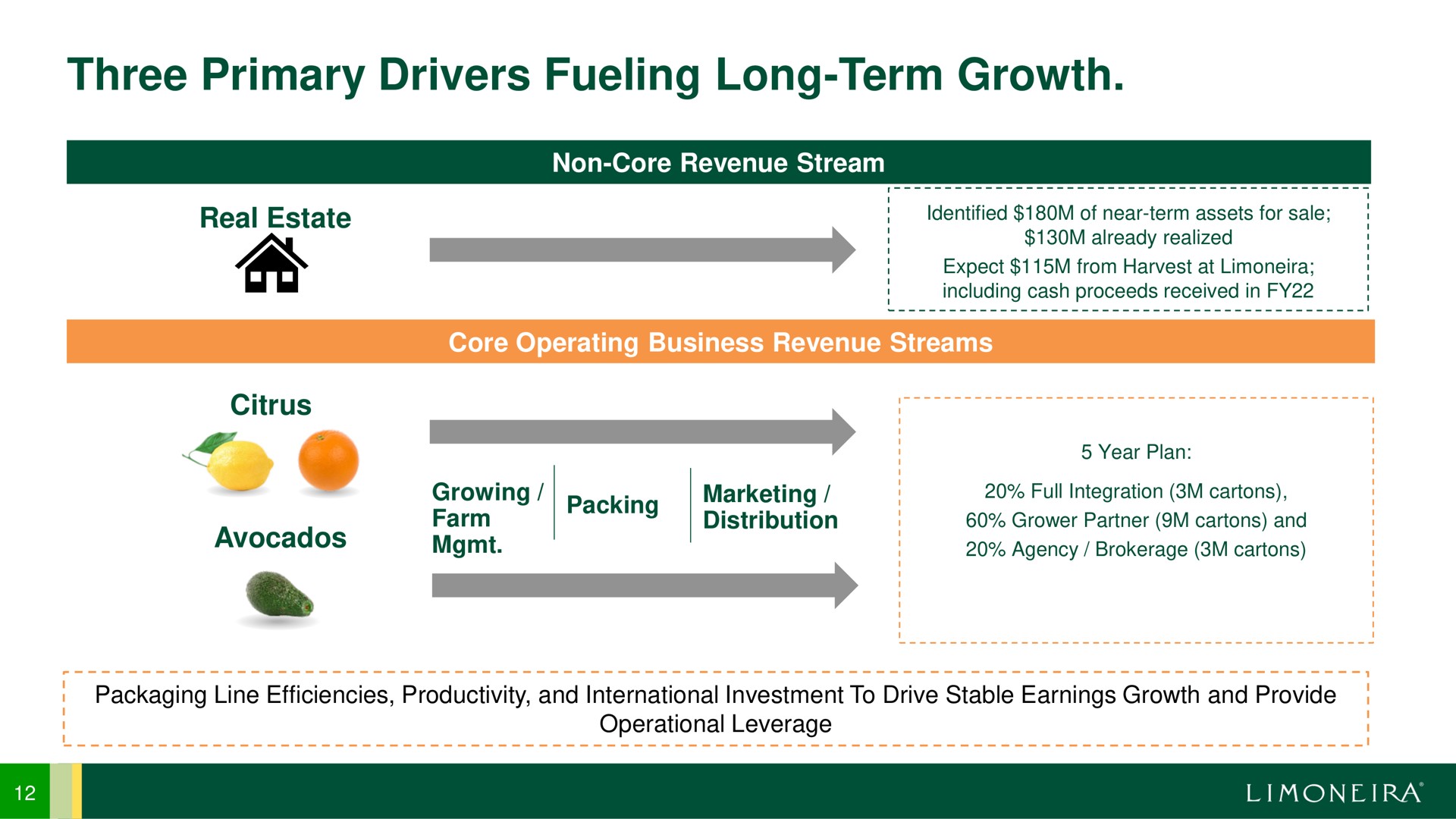 three primary drivers fueling long term growth | Limoneira