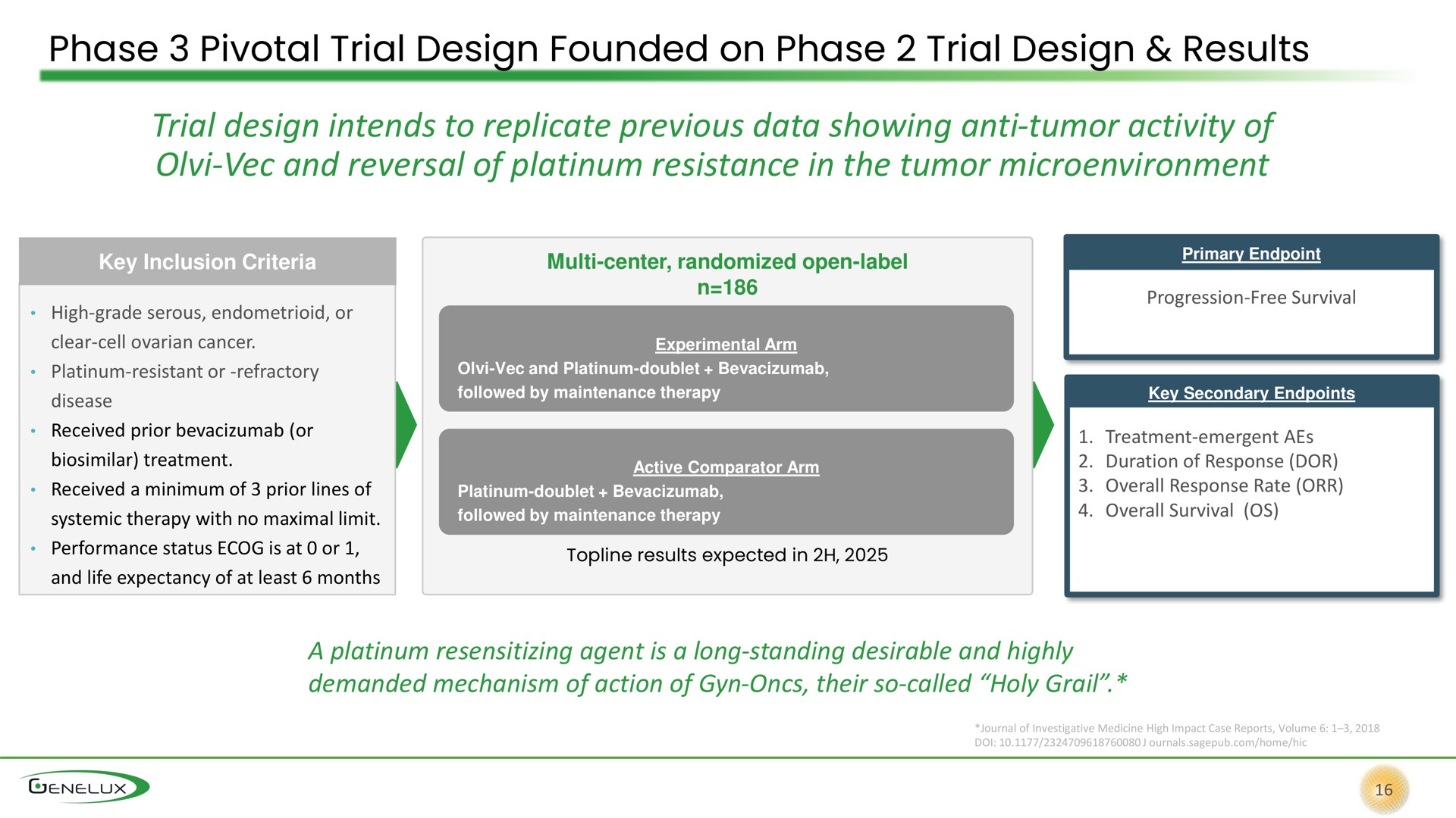 phase pivotal trial design founded on phase trial design results trial design intends to replicate previous data showing anti tumor activity of and reversal of platinum resistance in the tumor poe | Genelux