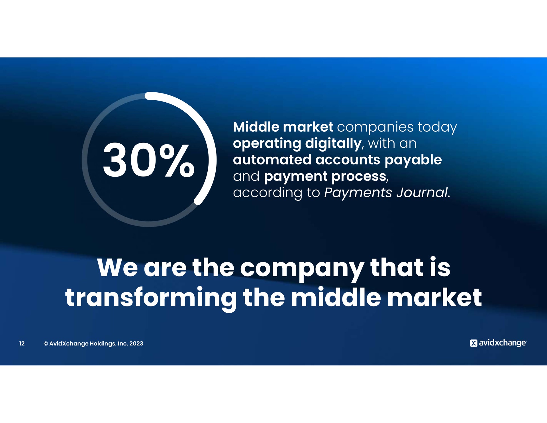 middle market companies today operating digitally with an accounts payable and payment process according to payments journal we are the company that is transforming the middle market | AvidXchange
